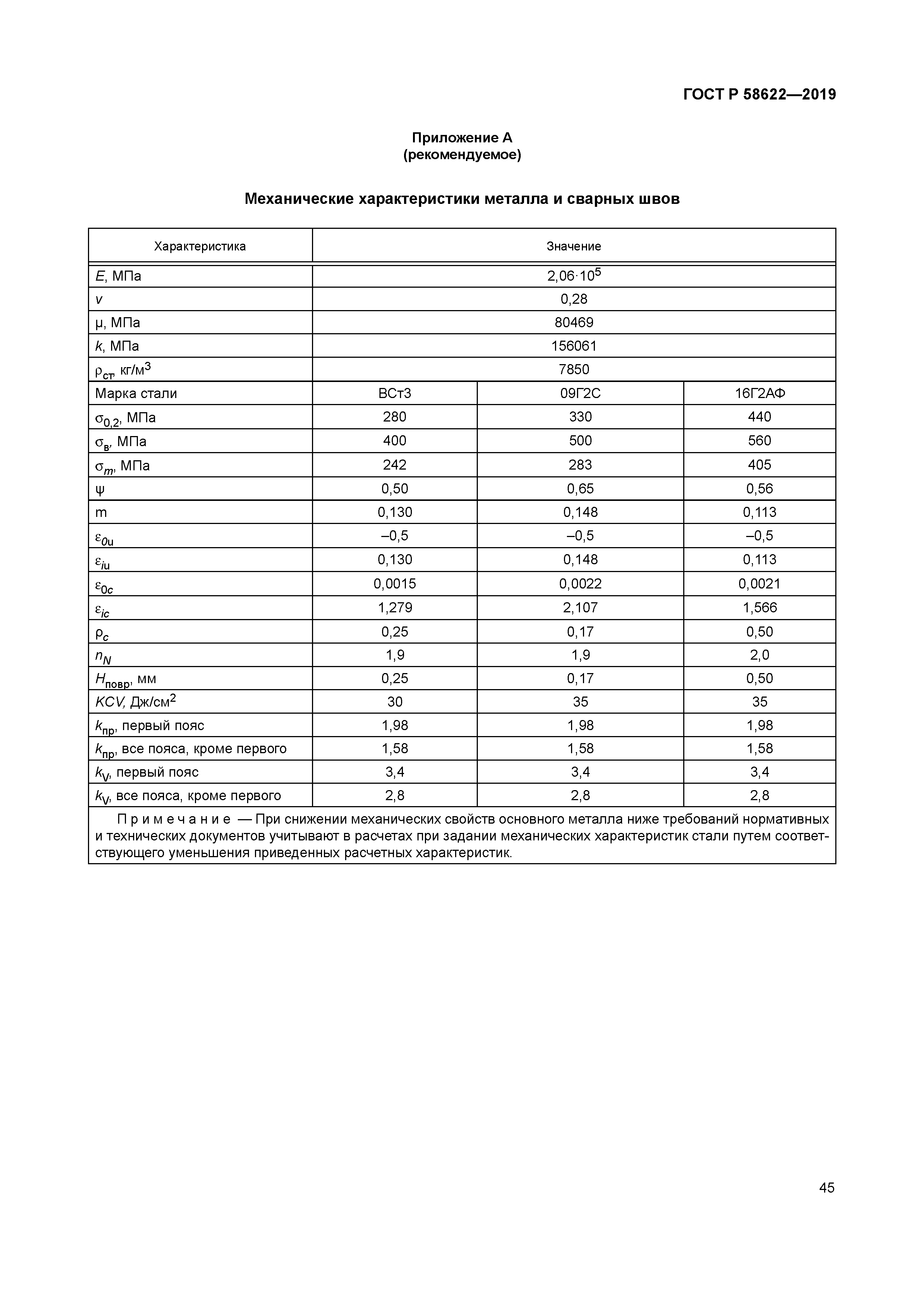 ГОСТ Р 58622-2019