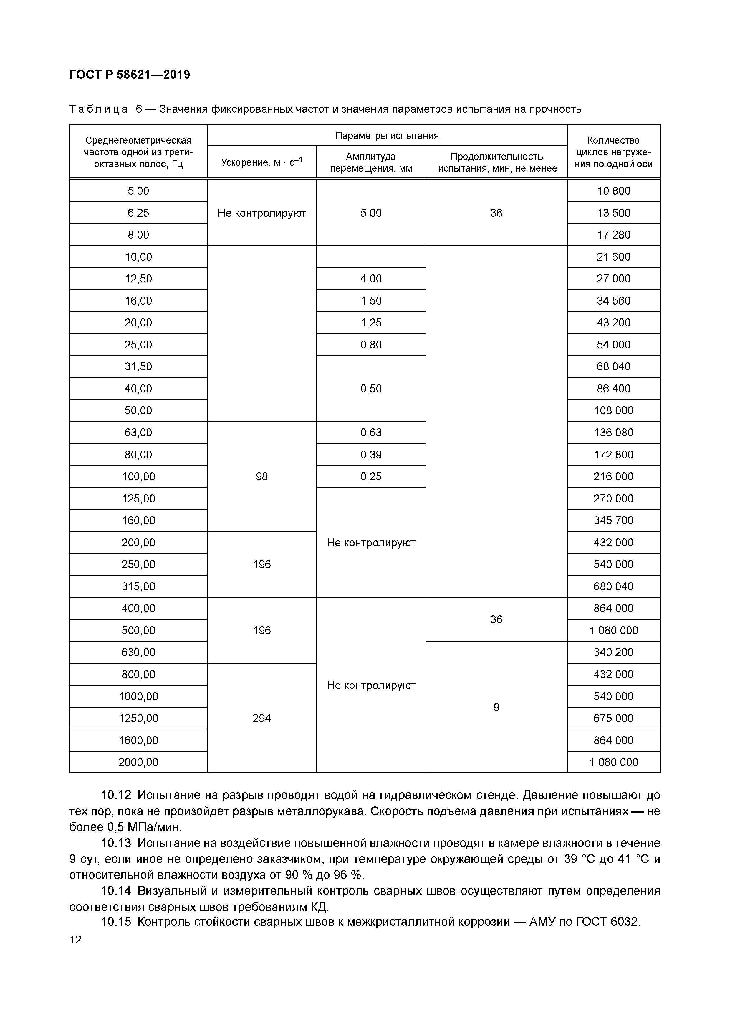 ГОСТ Р 58621-2019