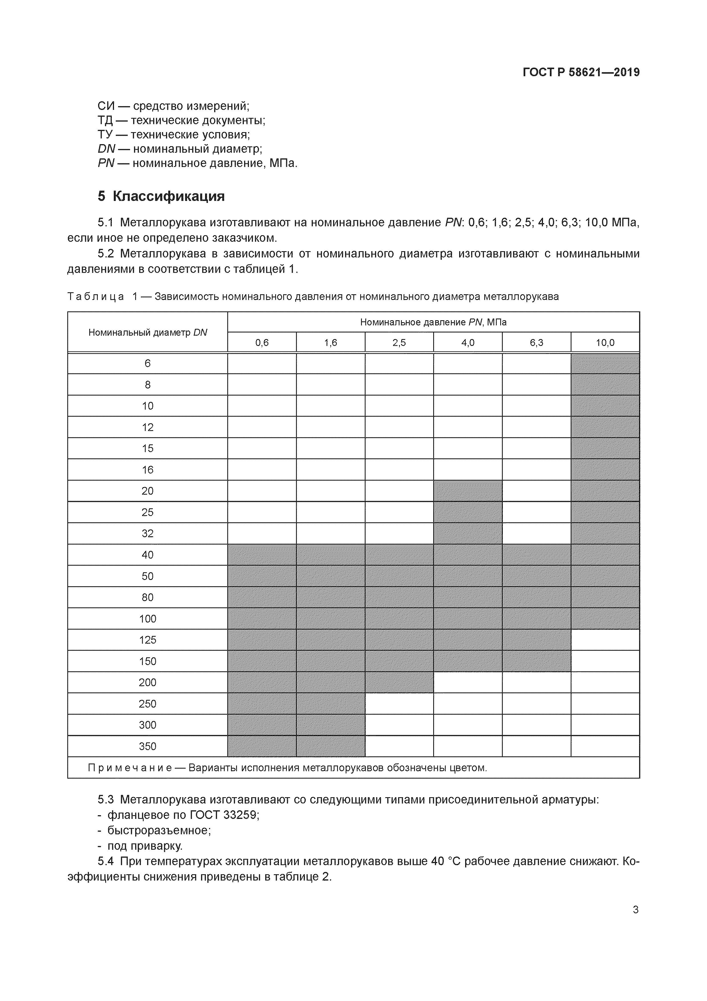 ГОСТ Р 58621-2019