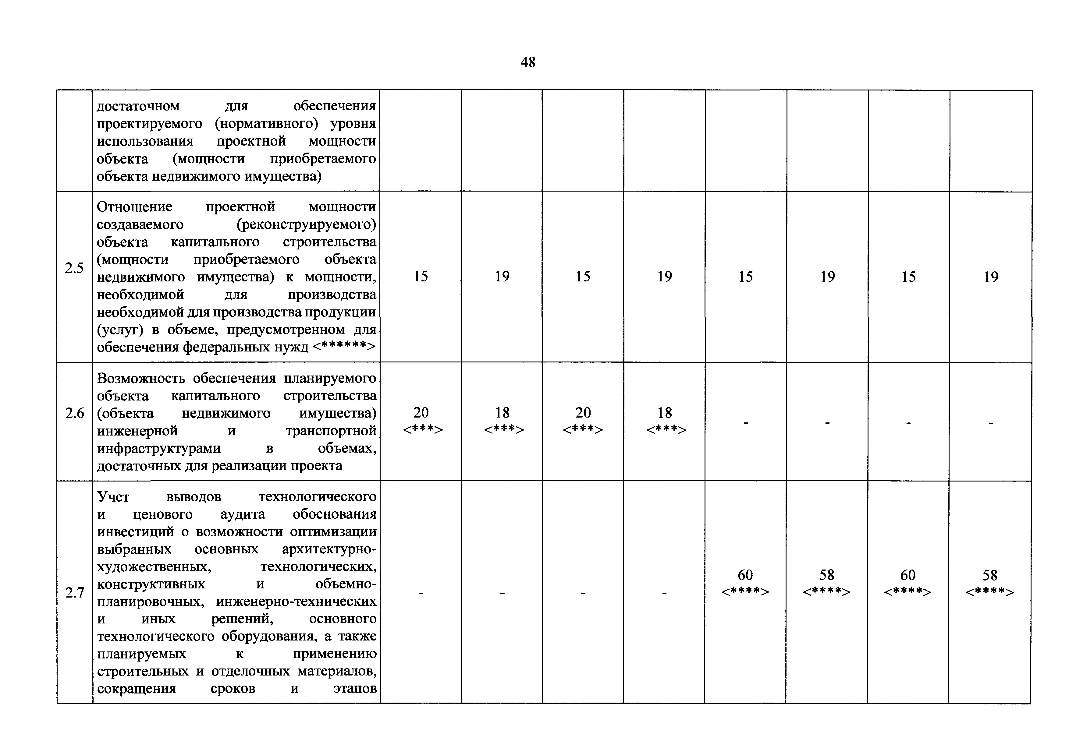 Приказ 167