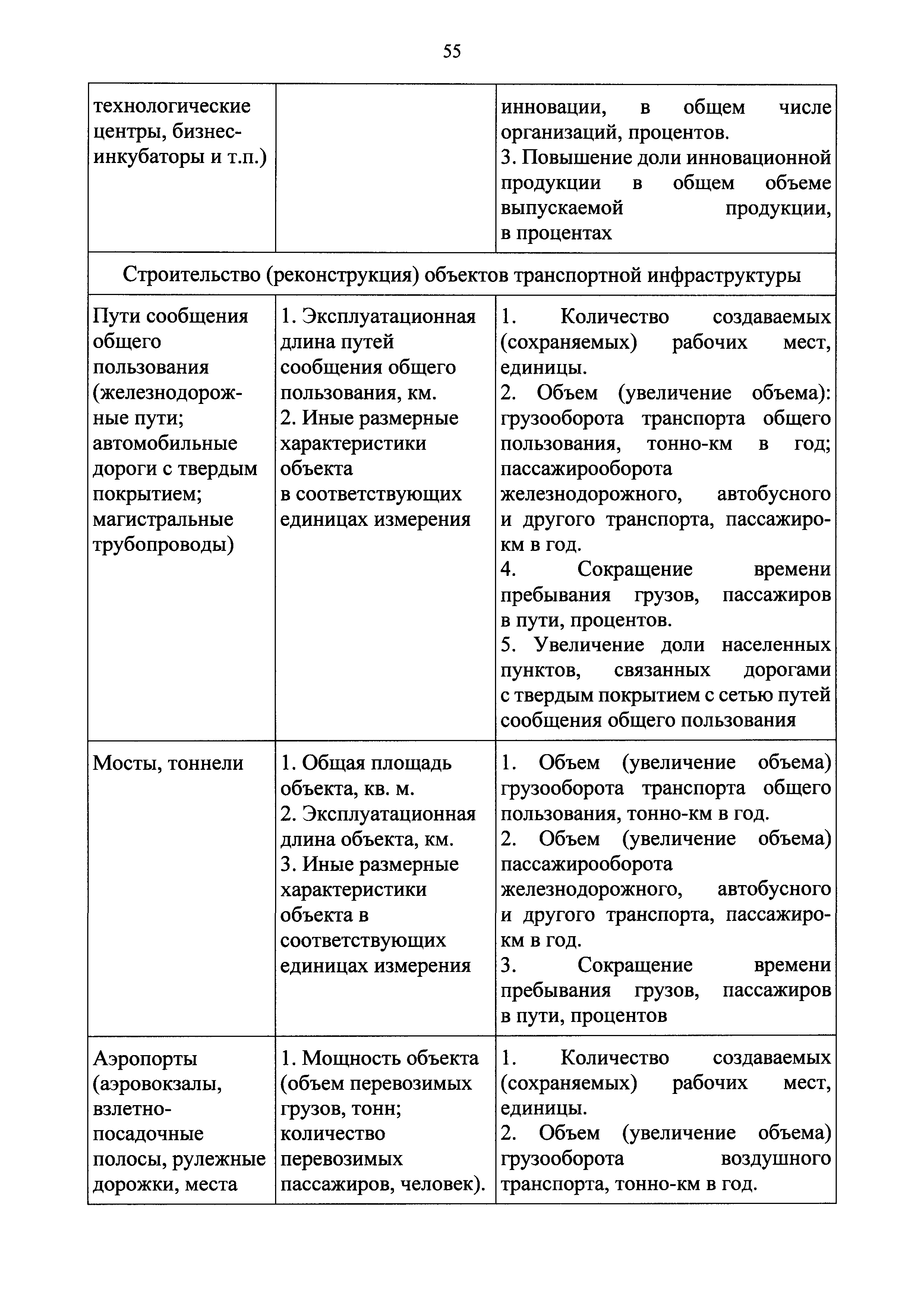 Приказ 167