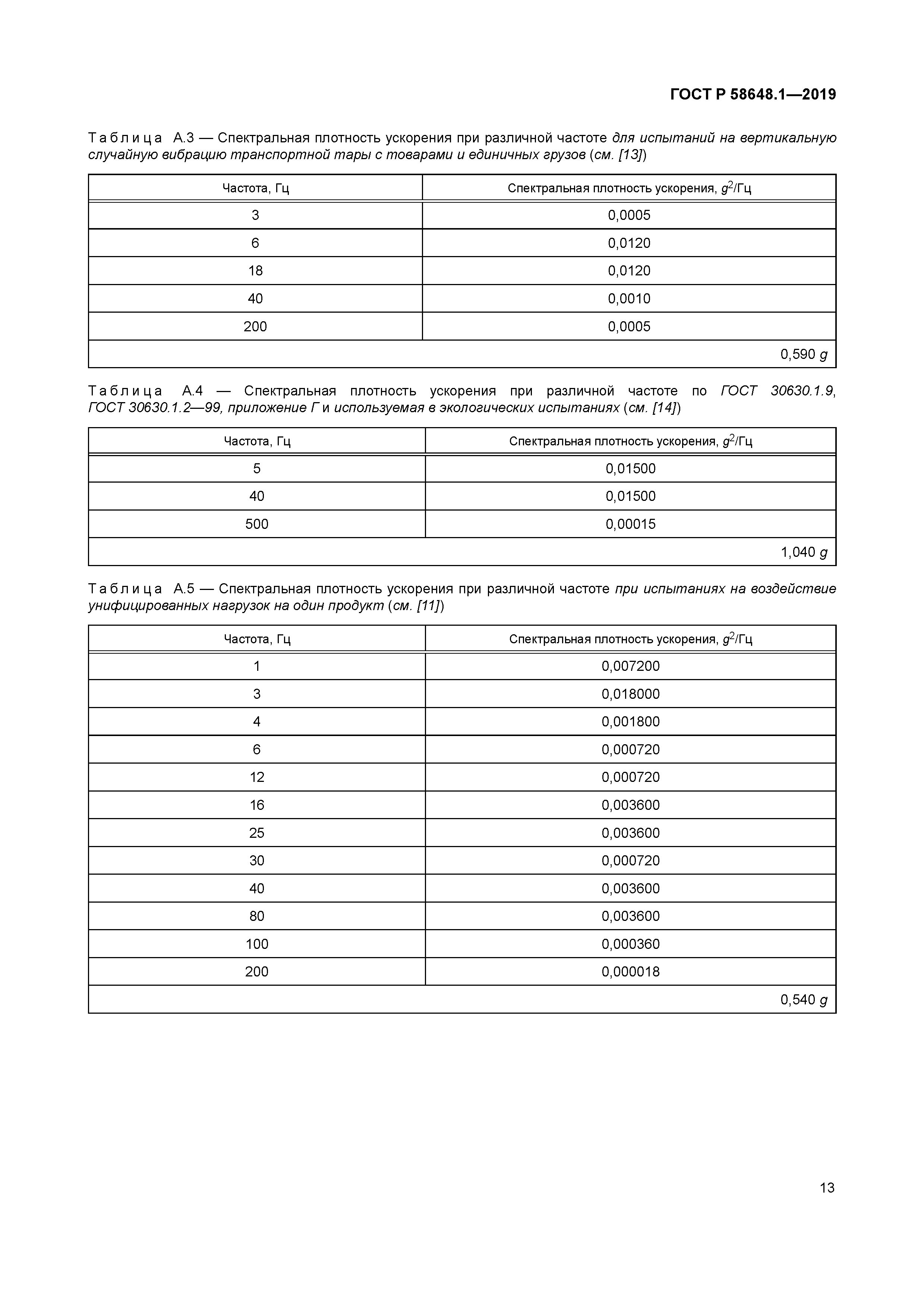 ГОСТ Р 58648.1-2019