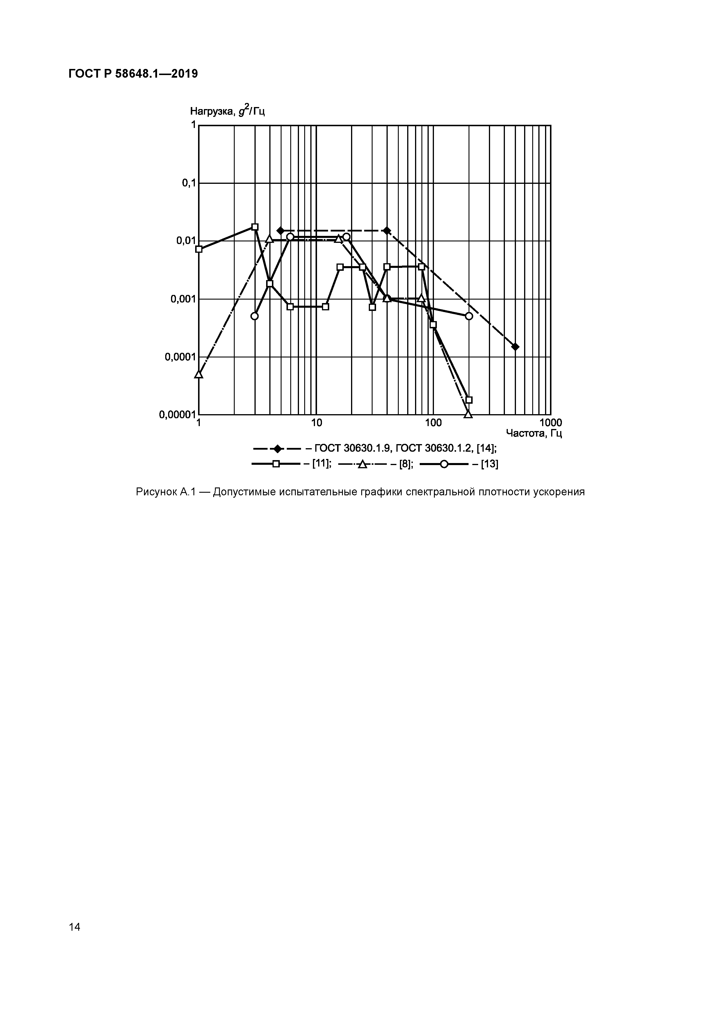 ГОСТ Р 58648.1-2019