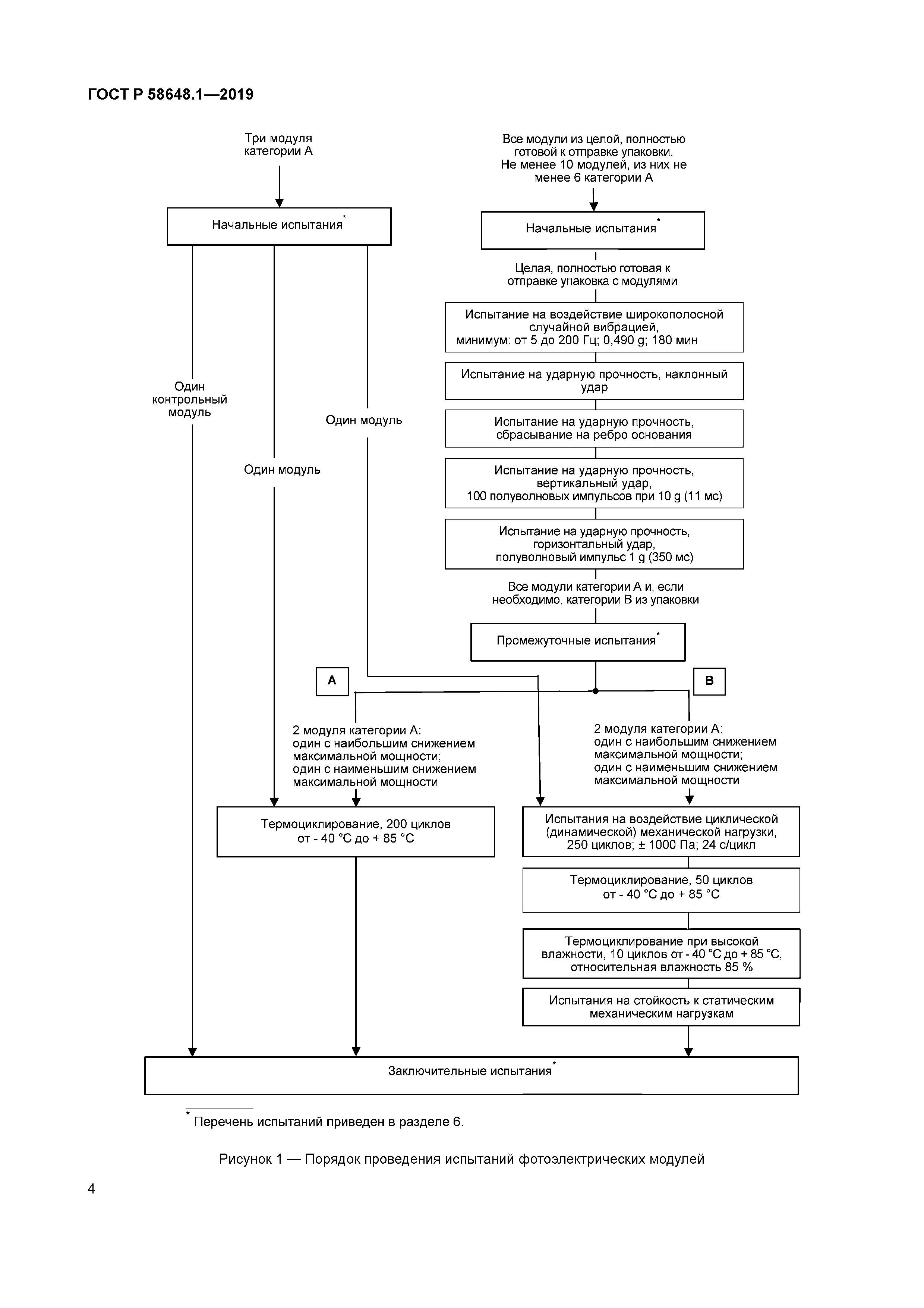 ГОСТ Р 58648.1-2019