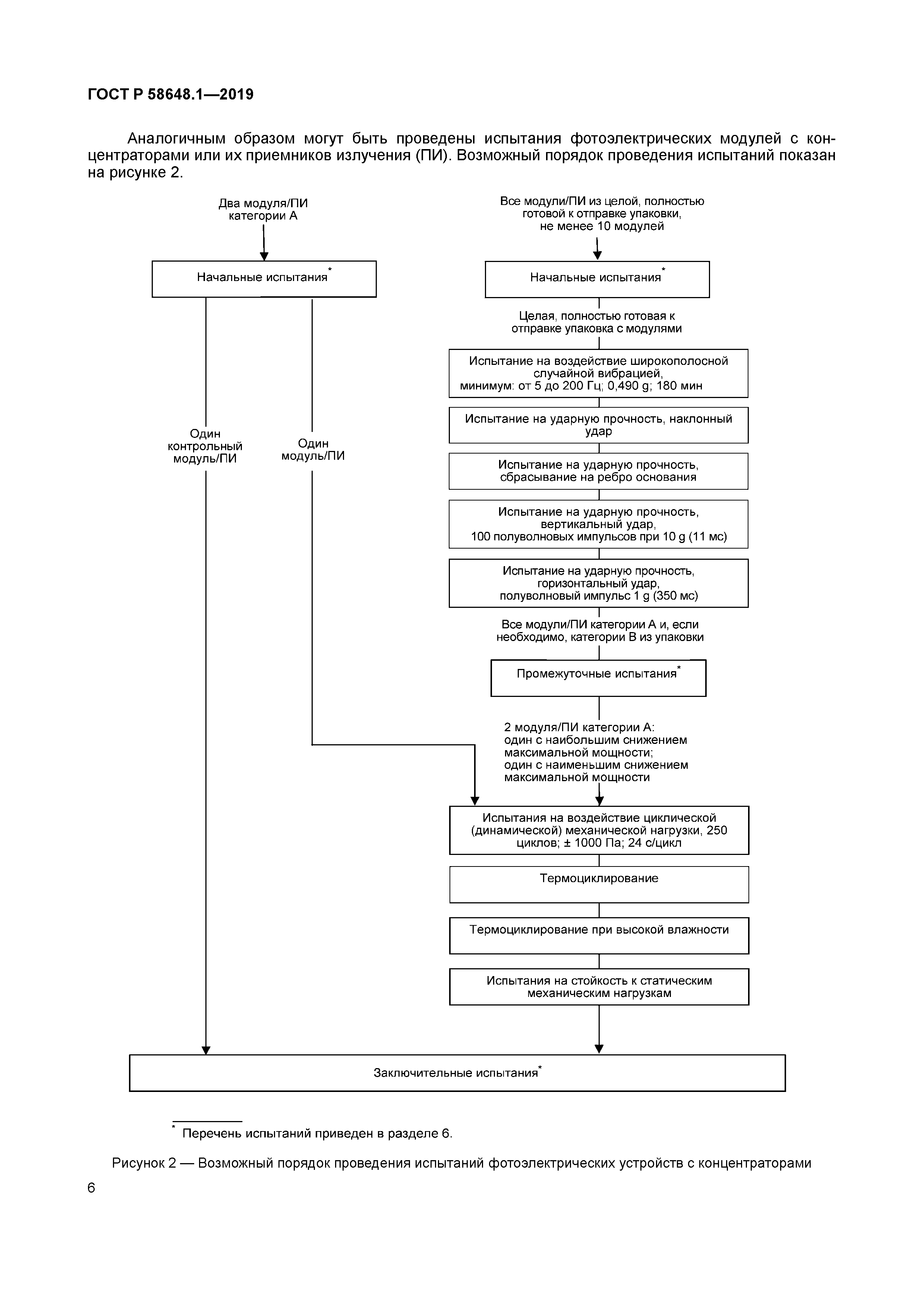 ГОСТ Р 58648.1-2019