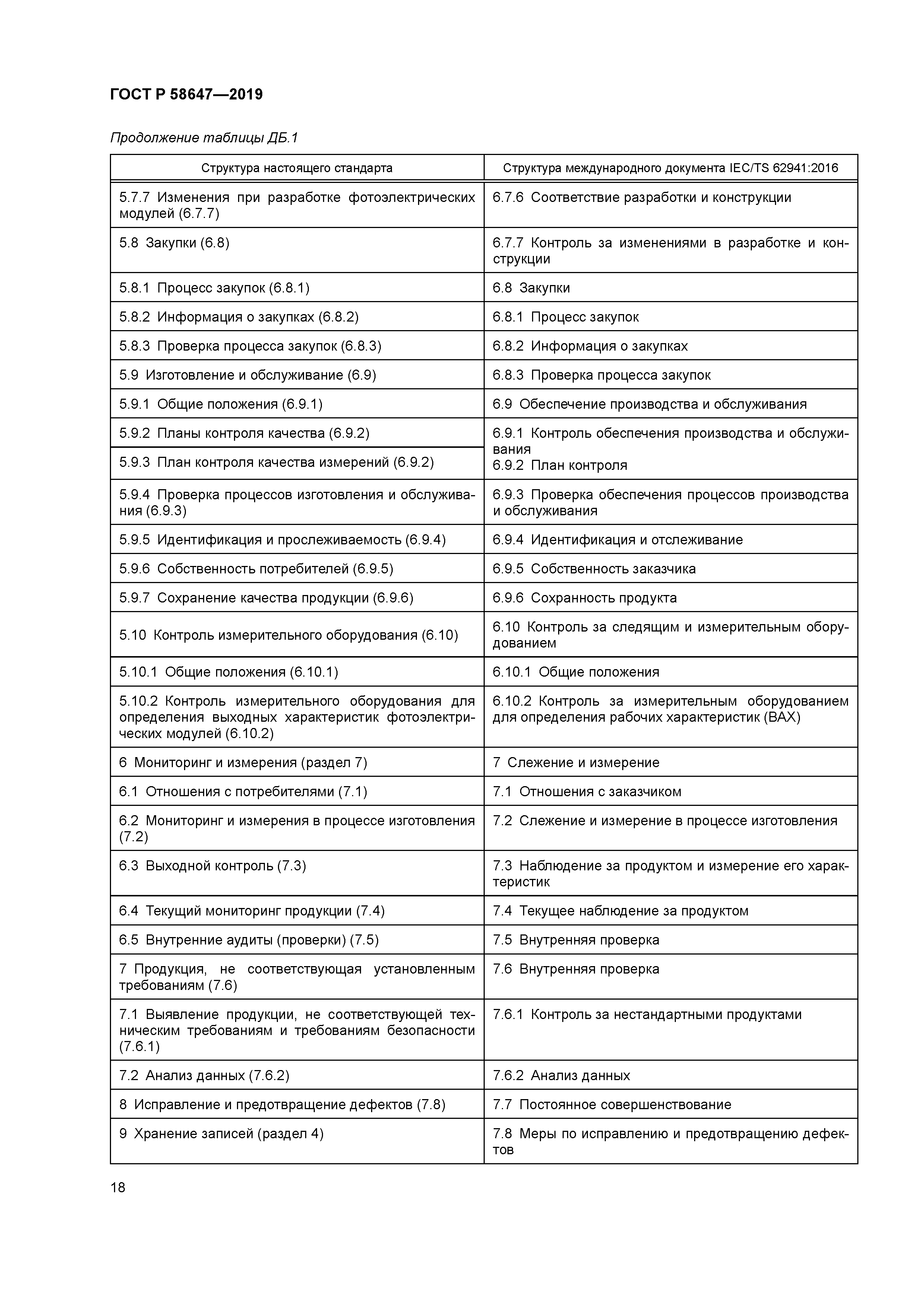 ГОСТ Р 58647-2019