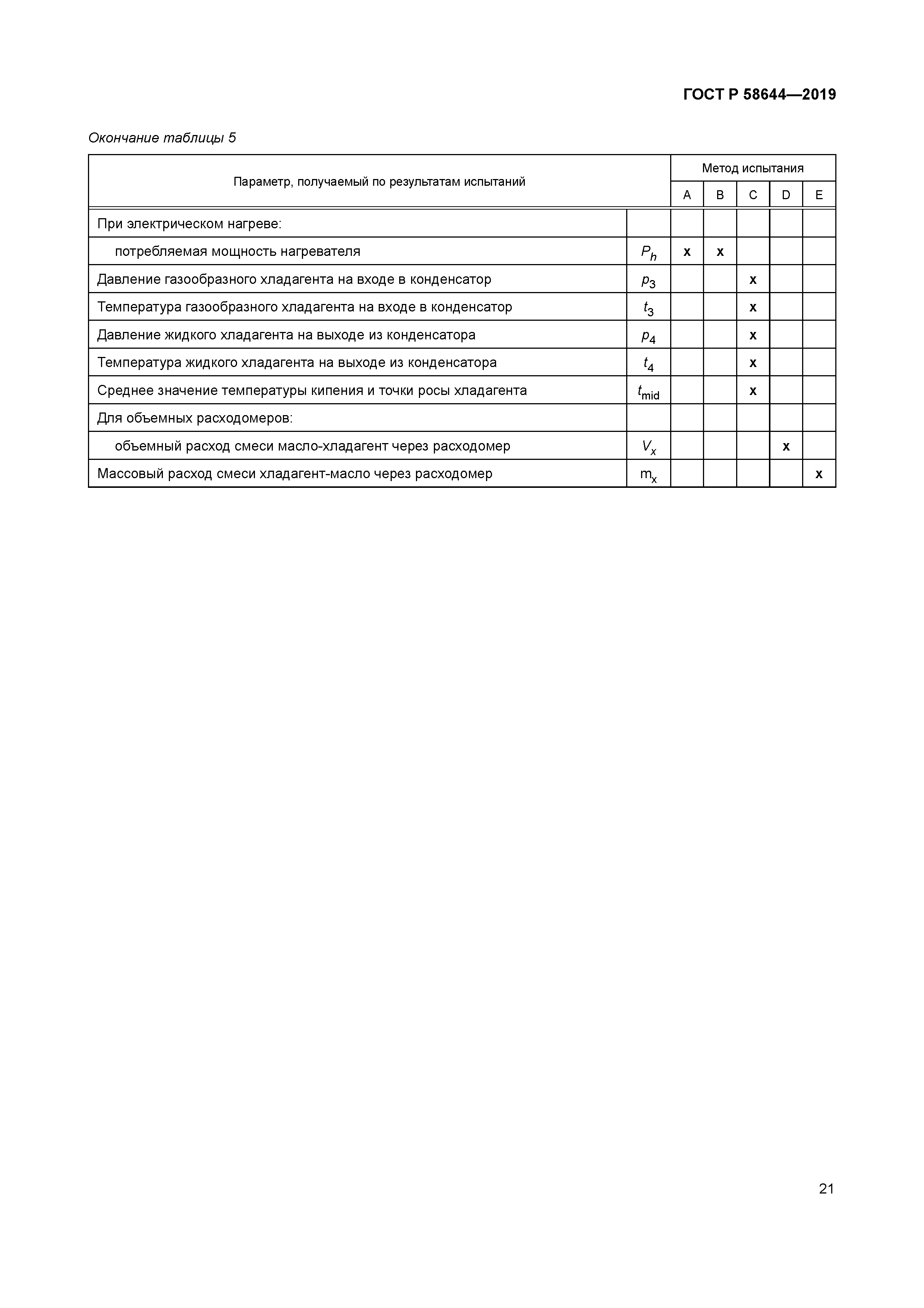 ГОСТ Р 58644-2019