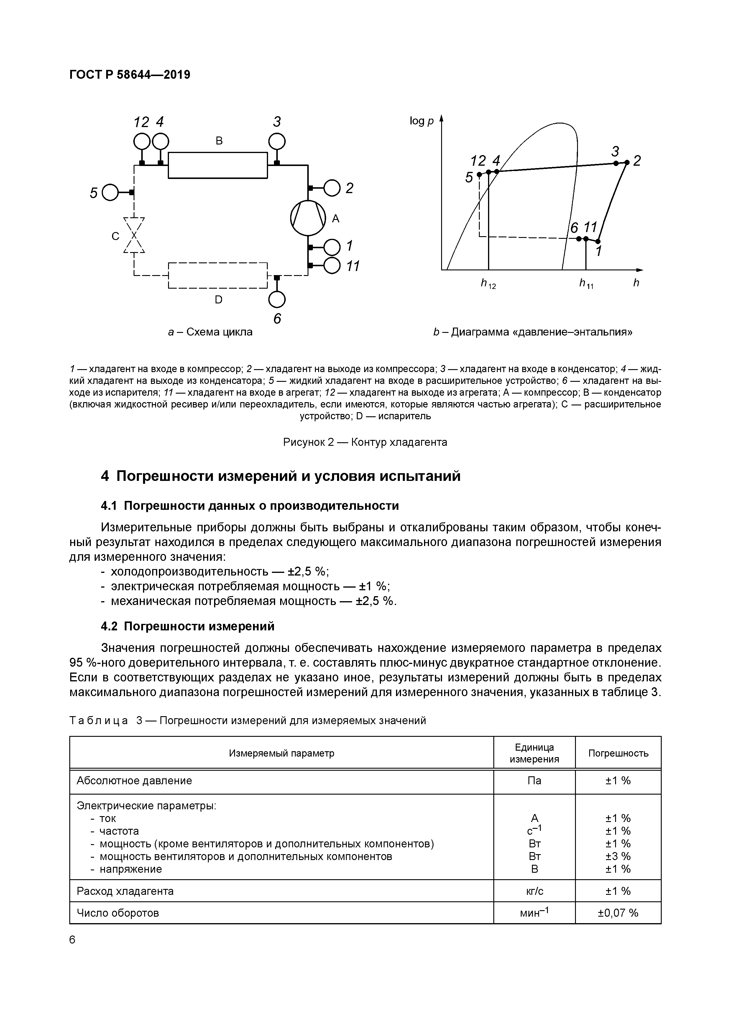 ГОСТ Р 58644-2019