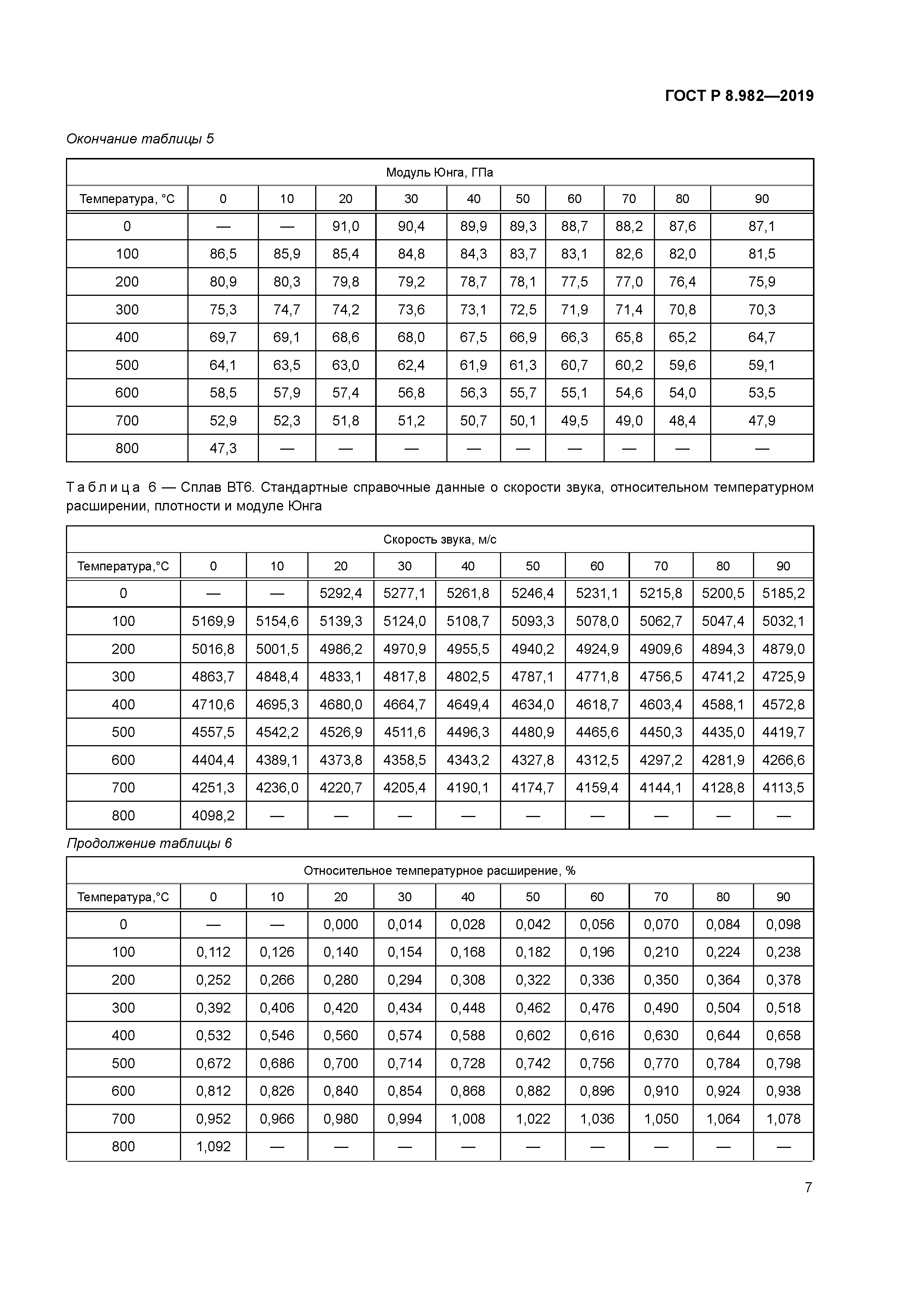 ГОСТ Р 8.982-2019