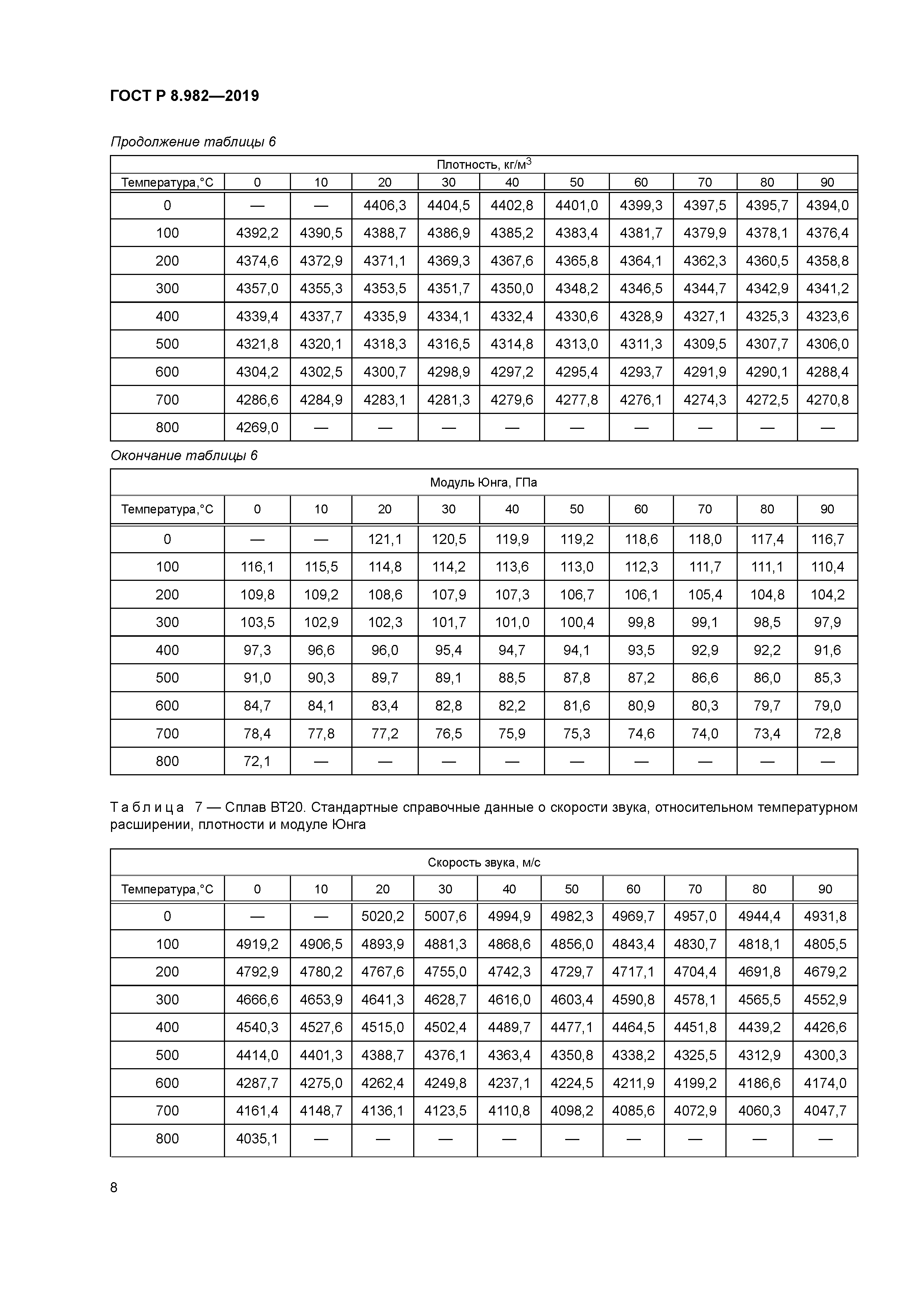 ГОСТ Р 8.982-2019