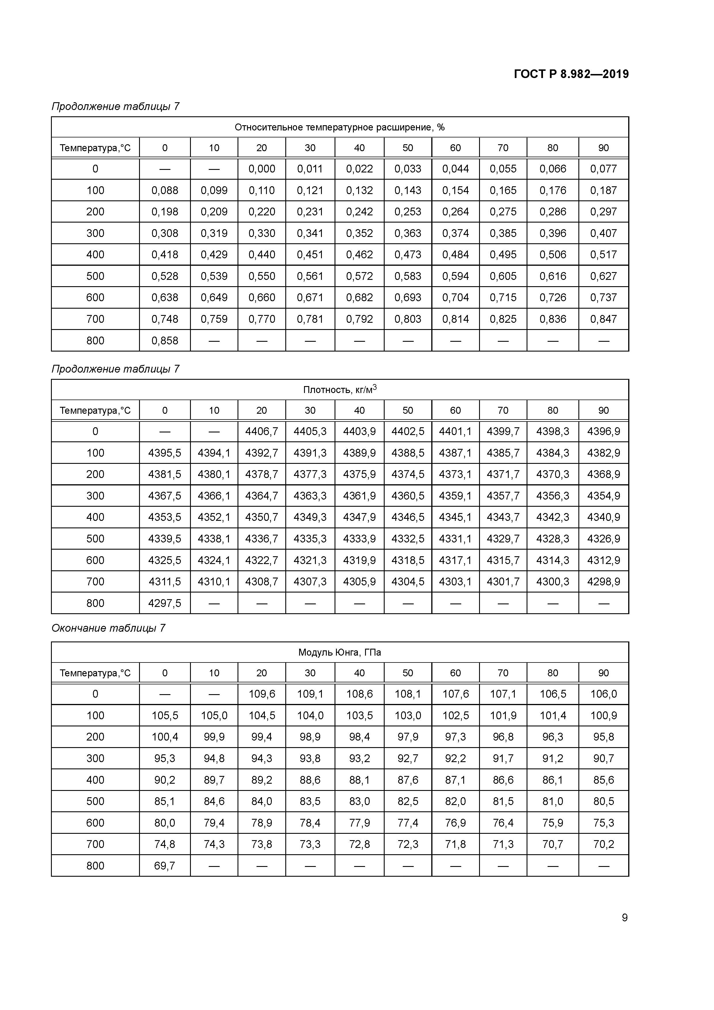 ГОСТ Р 8.982-2019