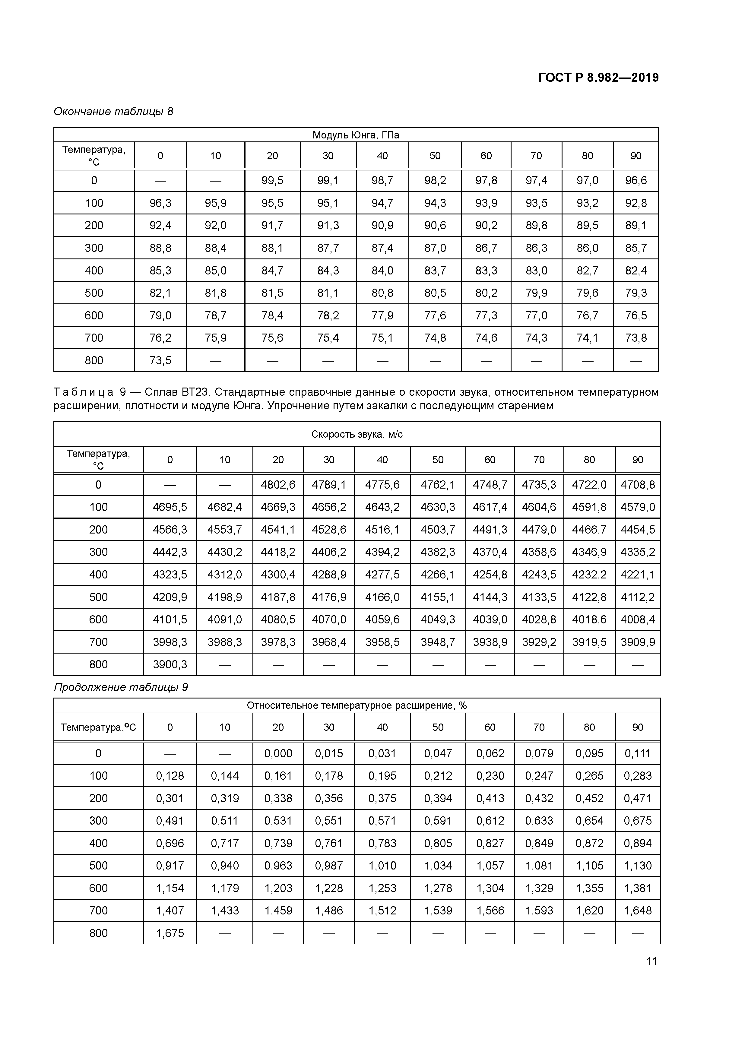 ГОСТ Р 8.982-2019