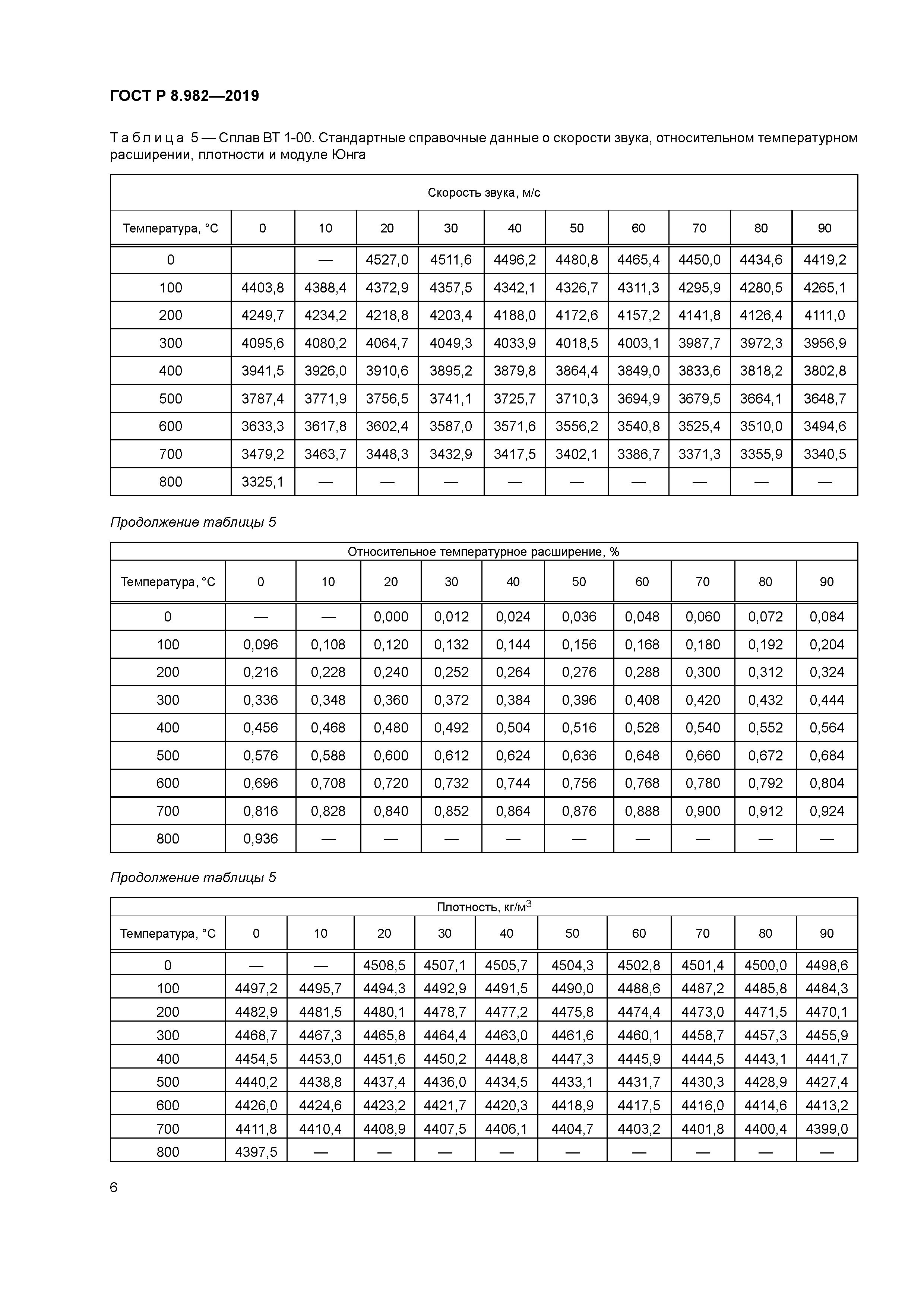 ГОСТ Р 8.982-2019