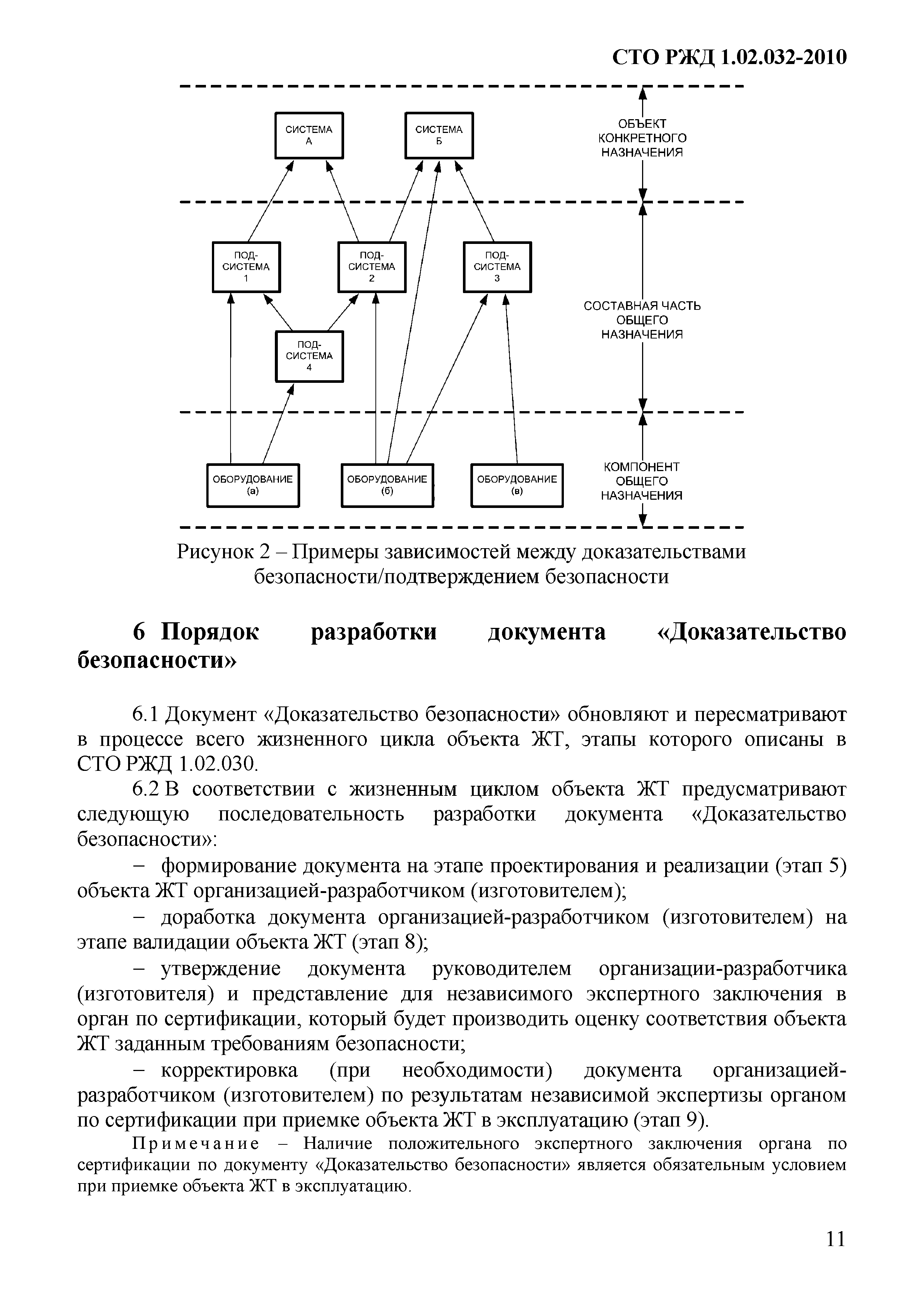 СТО РЖД 1.02.032-2010