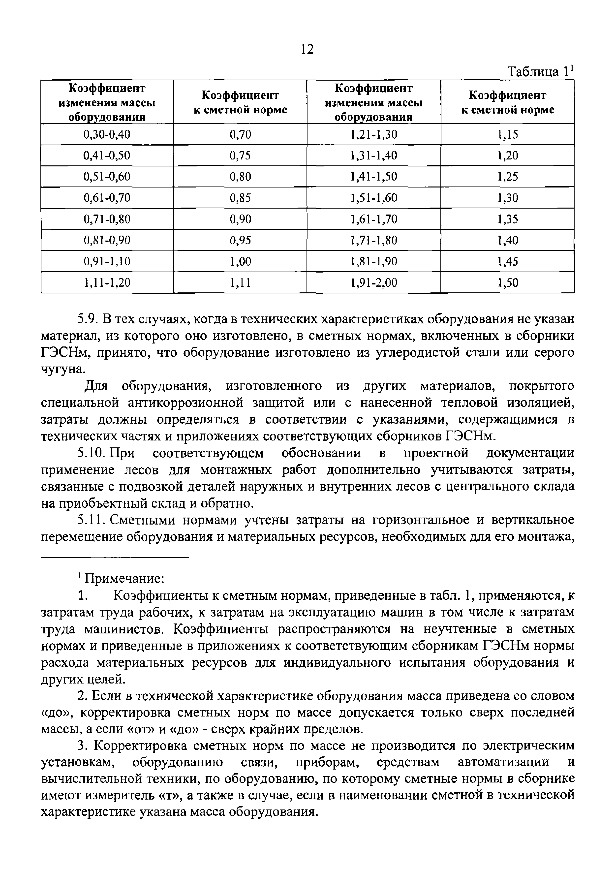 Скачать Методика применения сметных норм