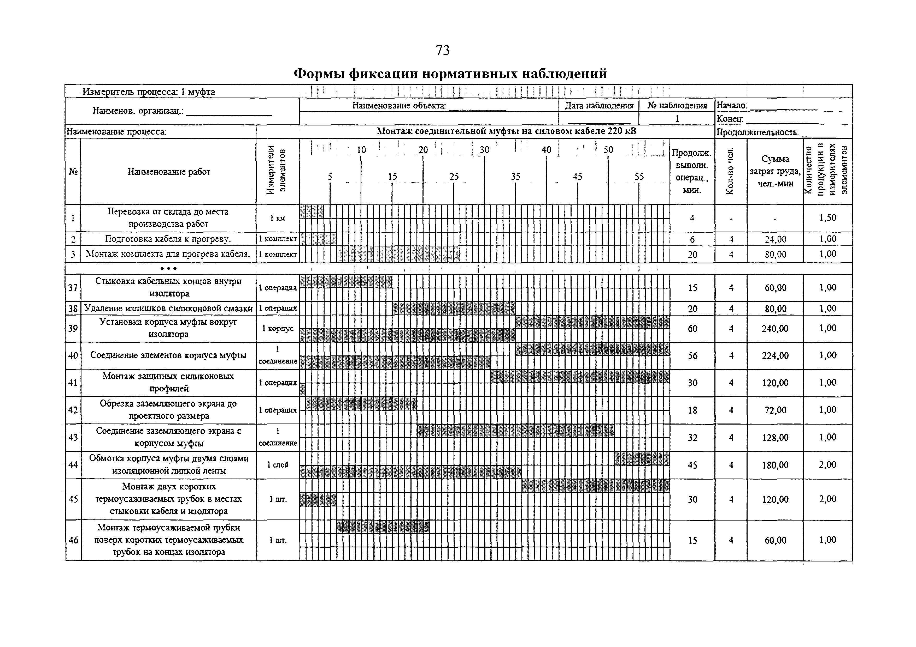 Готовые образцы готовых ппр. Составление годового Графика ППР электрооборудования. Типовой график ППР электрооборудования. Таблица Графика ППР ленточного конвейера. Годовой план график ППР электрооборудования.