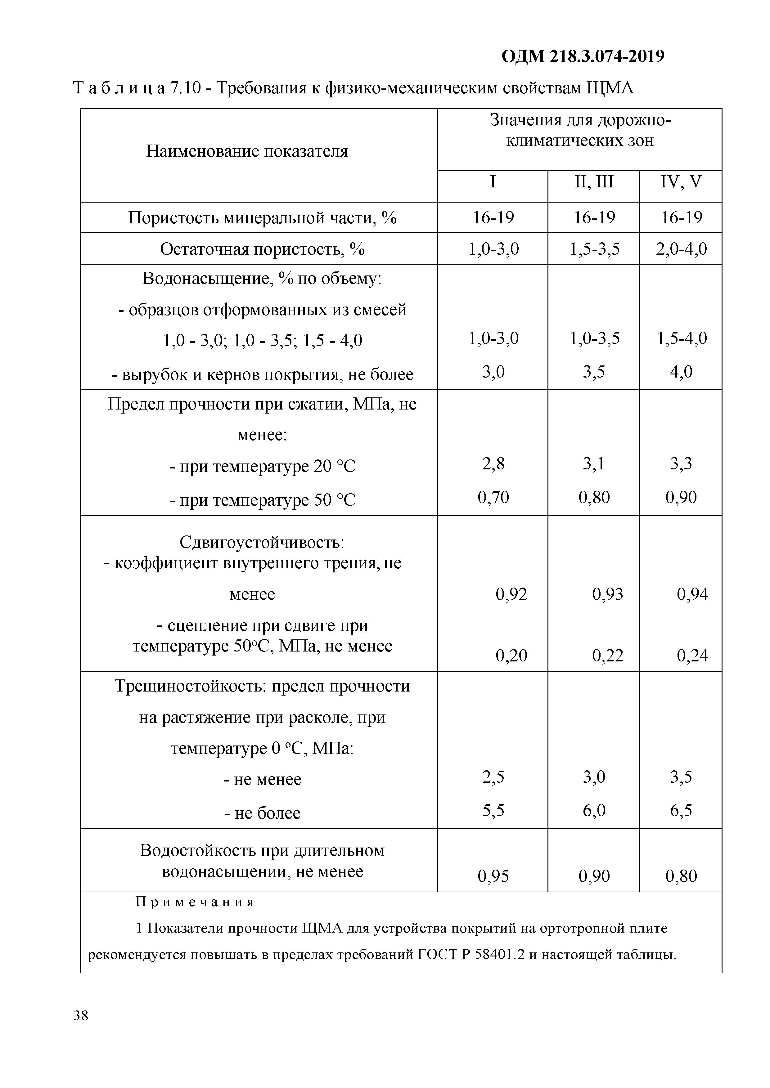 ОДМ 218.3.074-2019