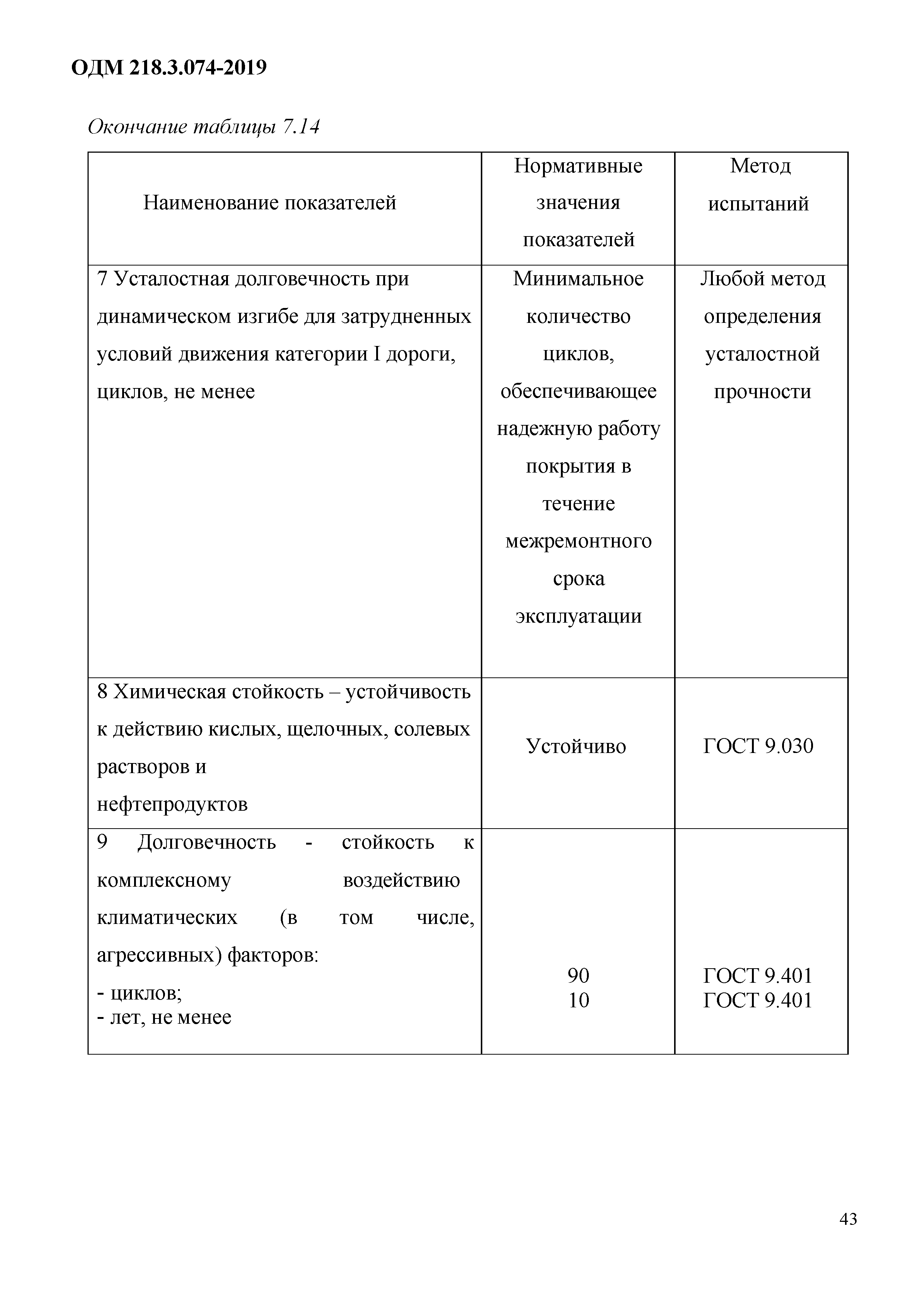 ОДМ 218.3.074-2019