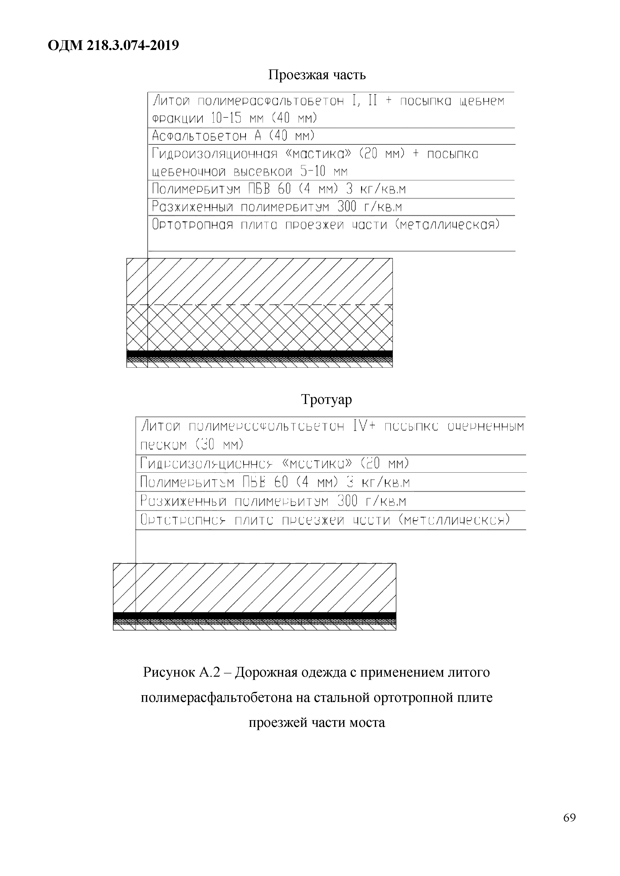 ОДМ 218.3.074-2019