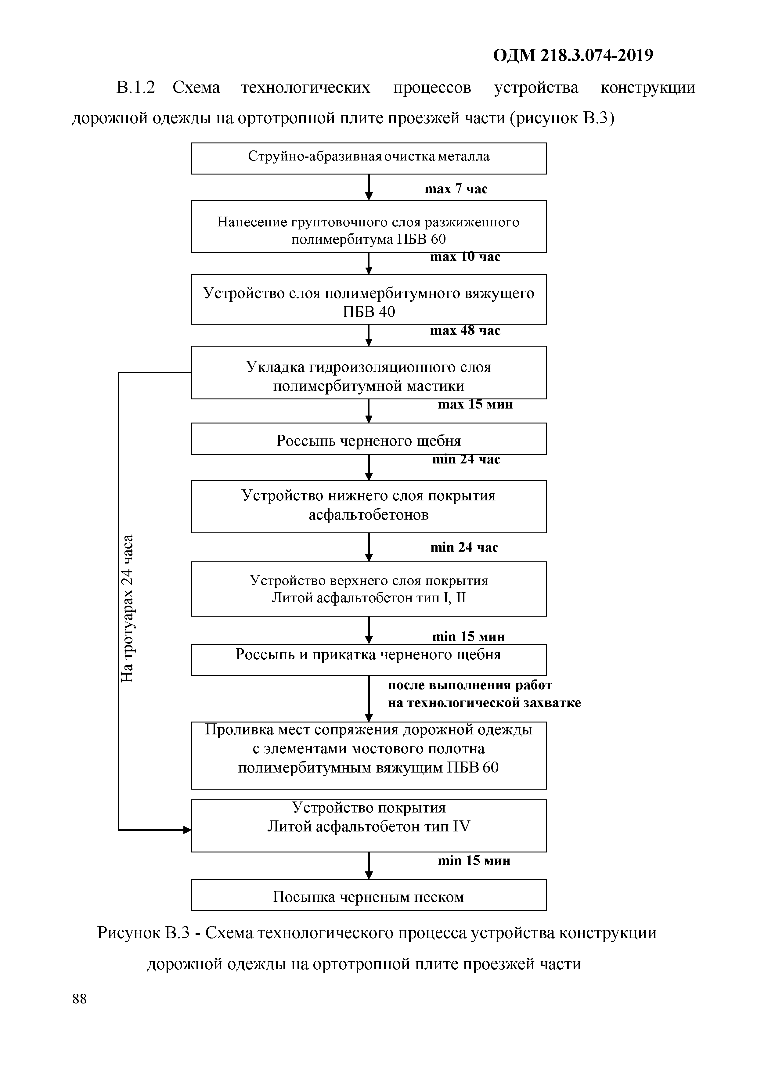 ОДМ 218.3.074-2019