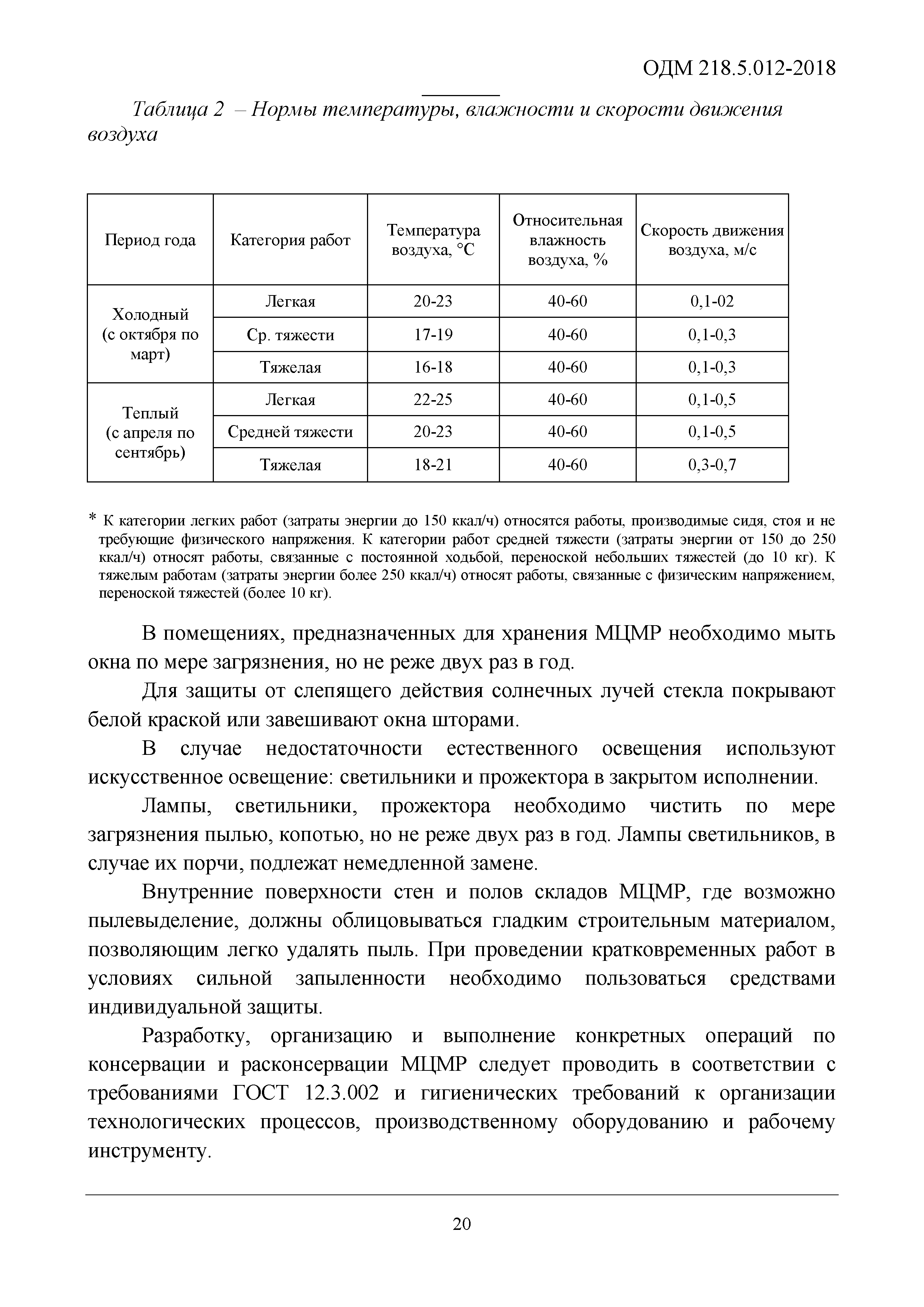 ОДМ 218.5.012-2018