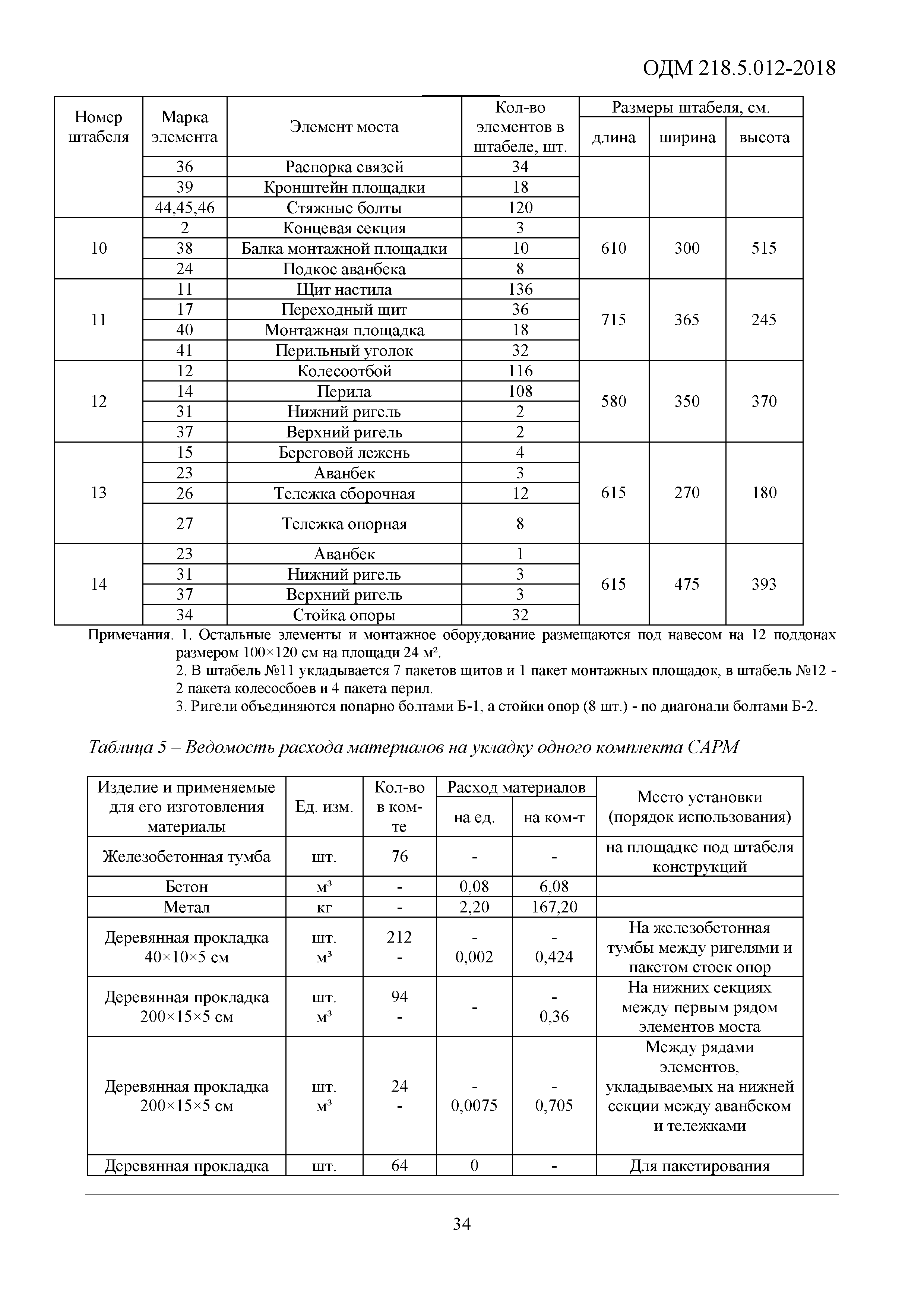 ОДМ 218.5.012-2018