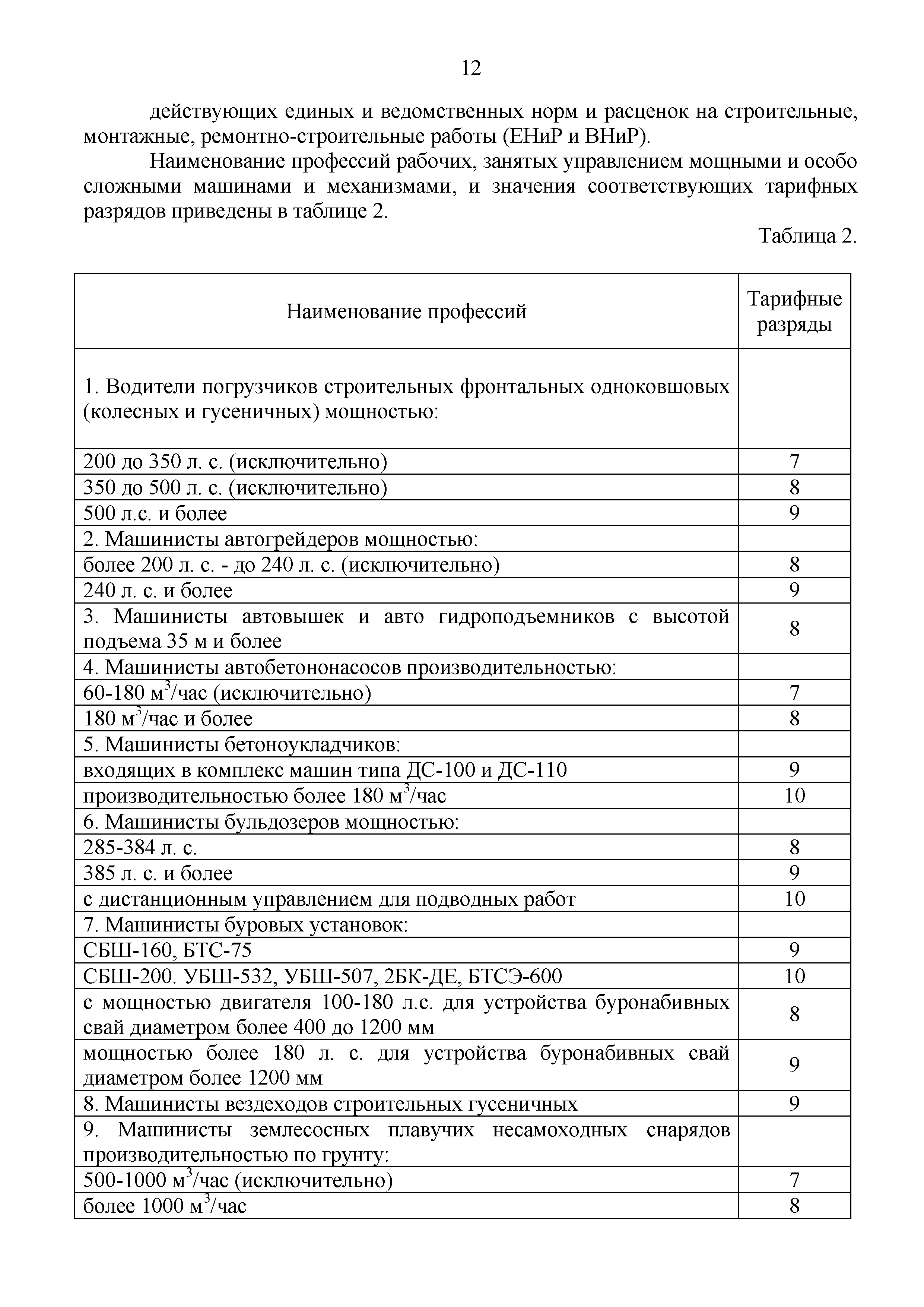 Коэффициент сменности работы машин