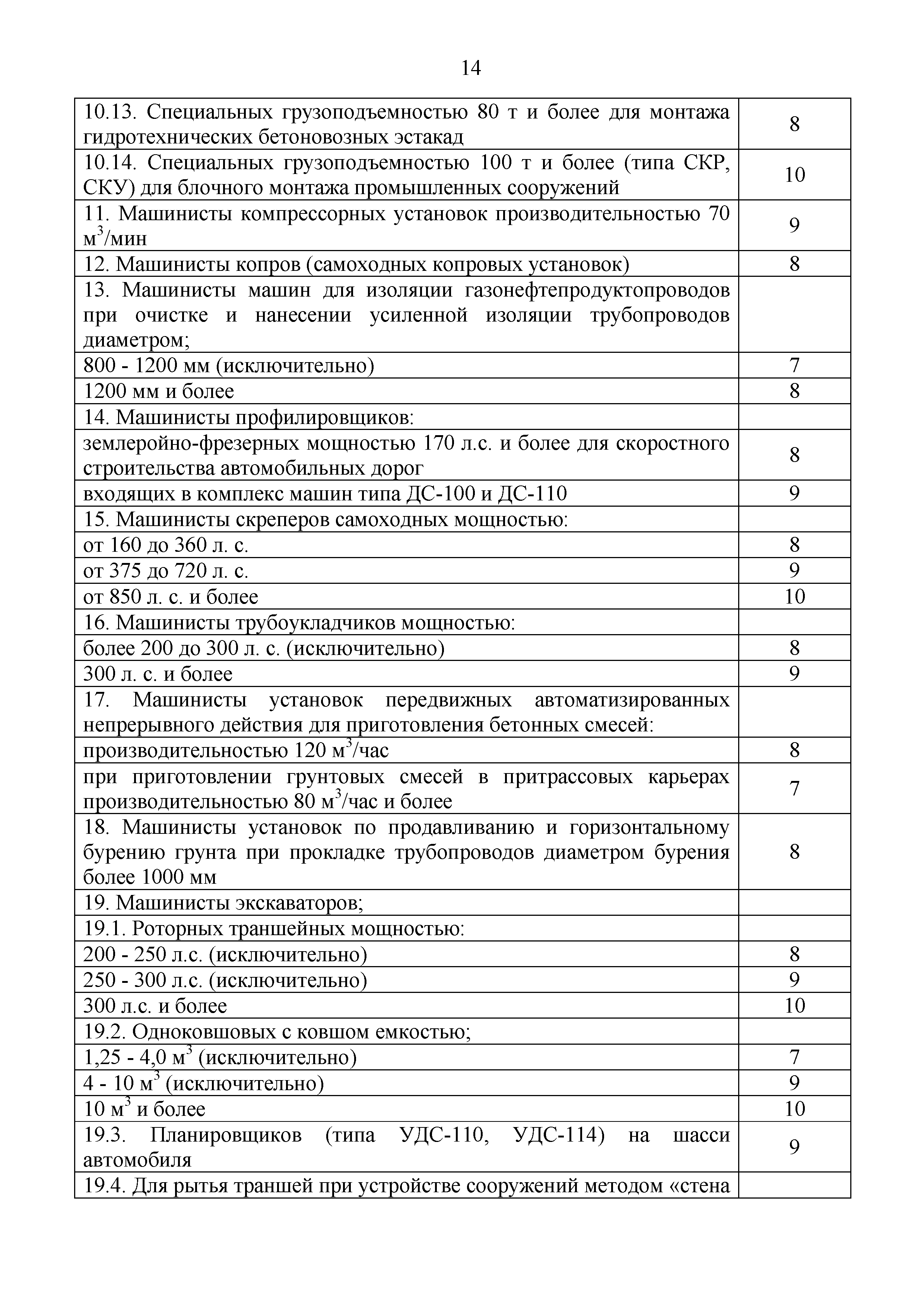 1с кп отраслевой 4 й категории продление льготного периода схема 8 4