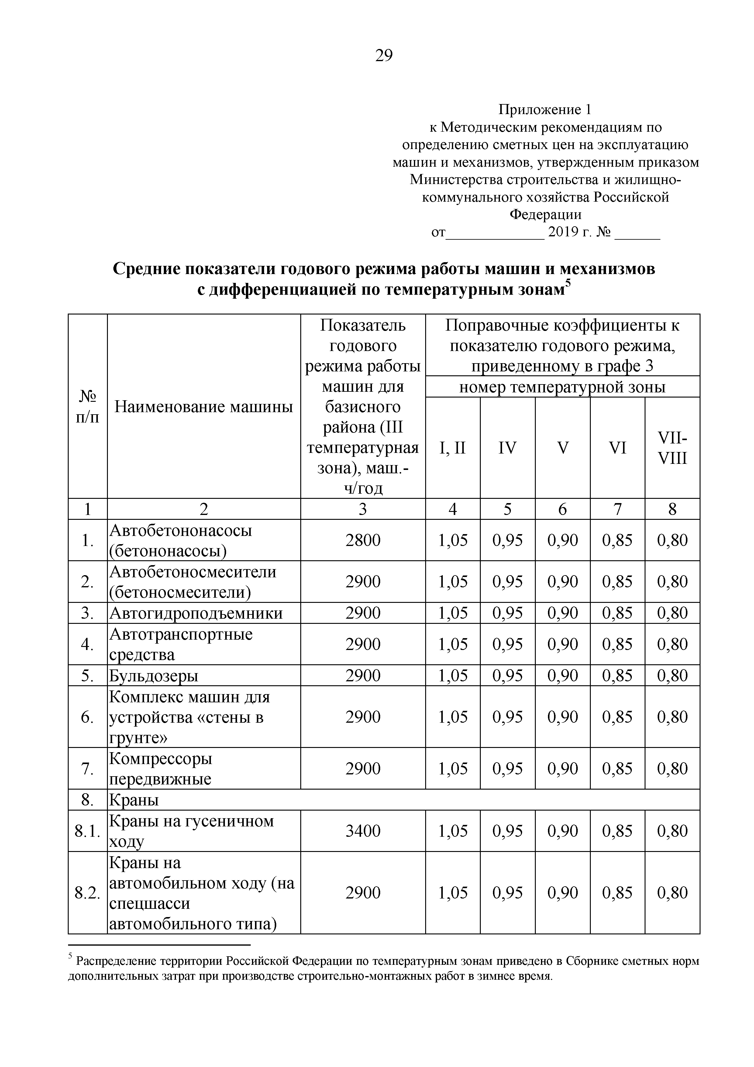 Коэффициент неравномерности хода машины