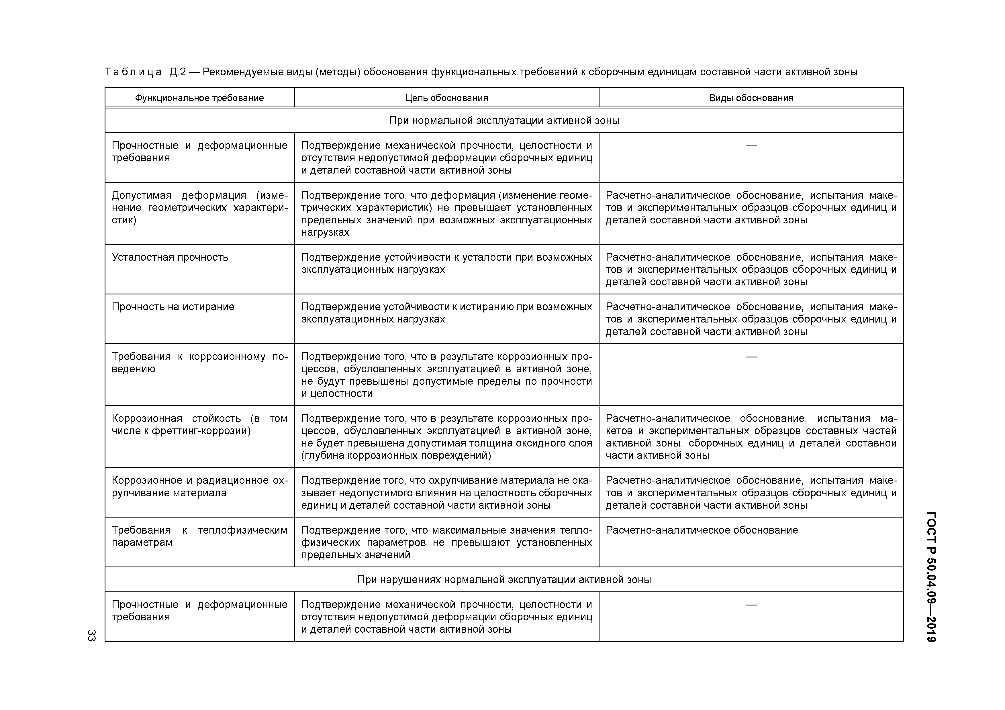 ГОСТ Р 50.04.09-2019