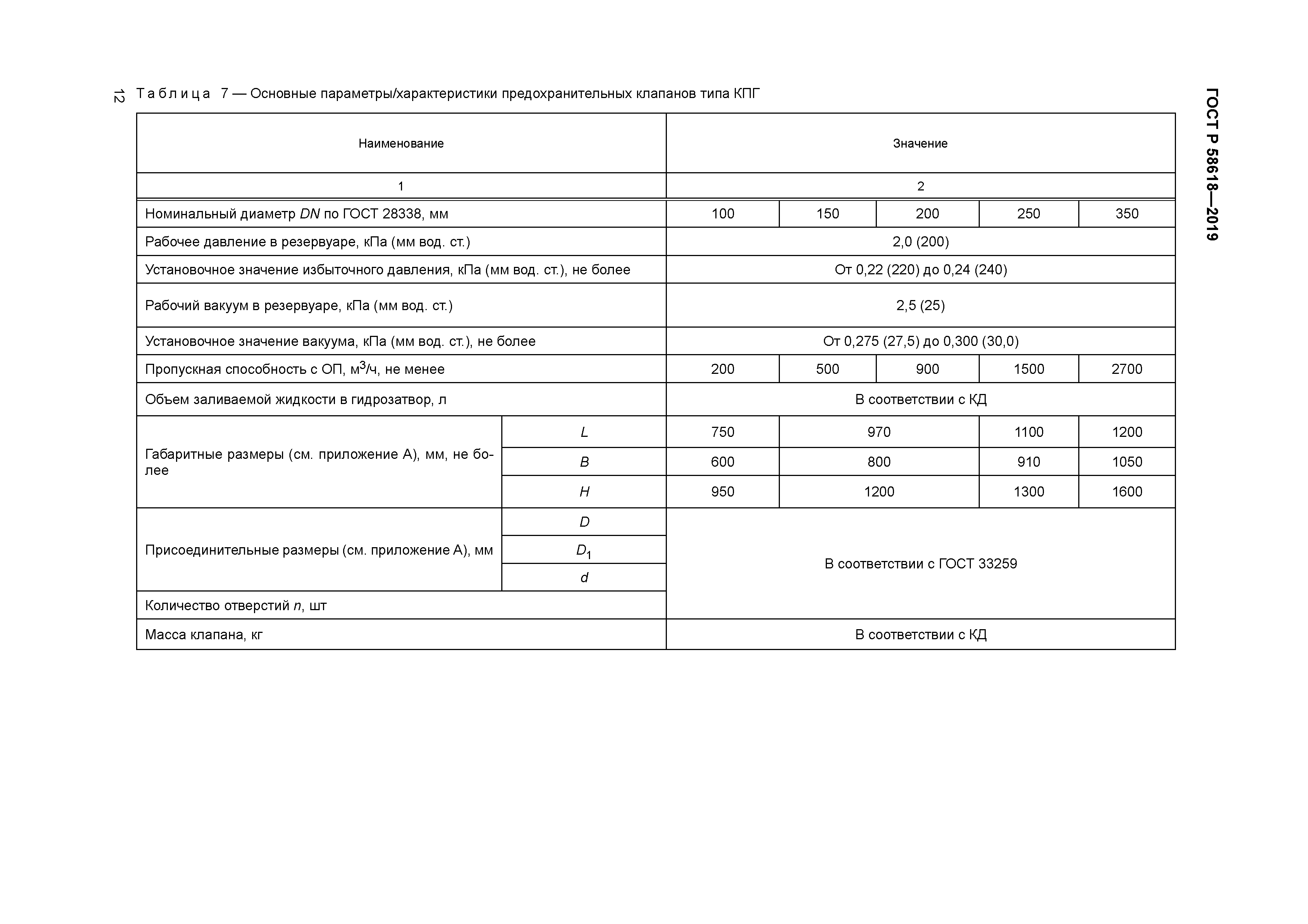 ГОСТ Р 58618-2019