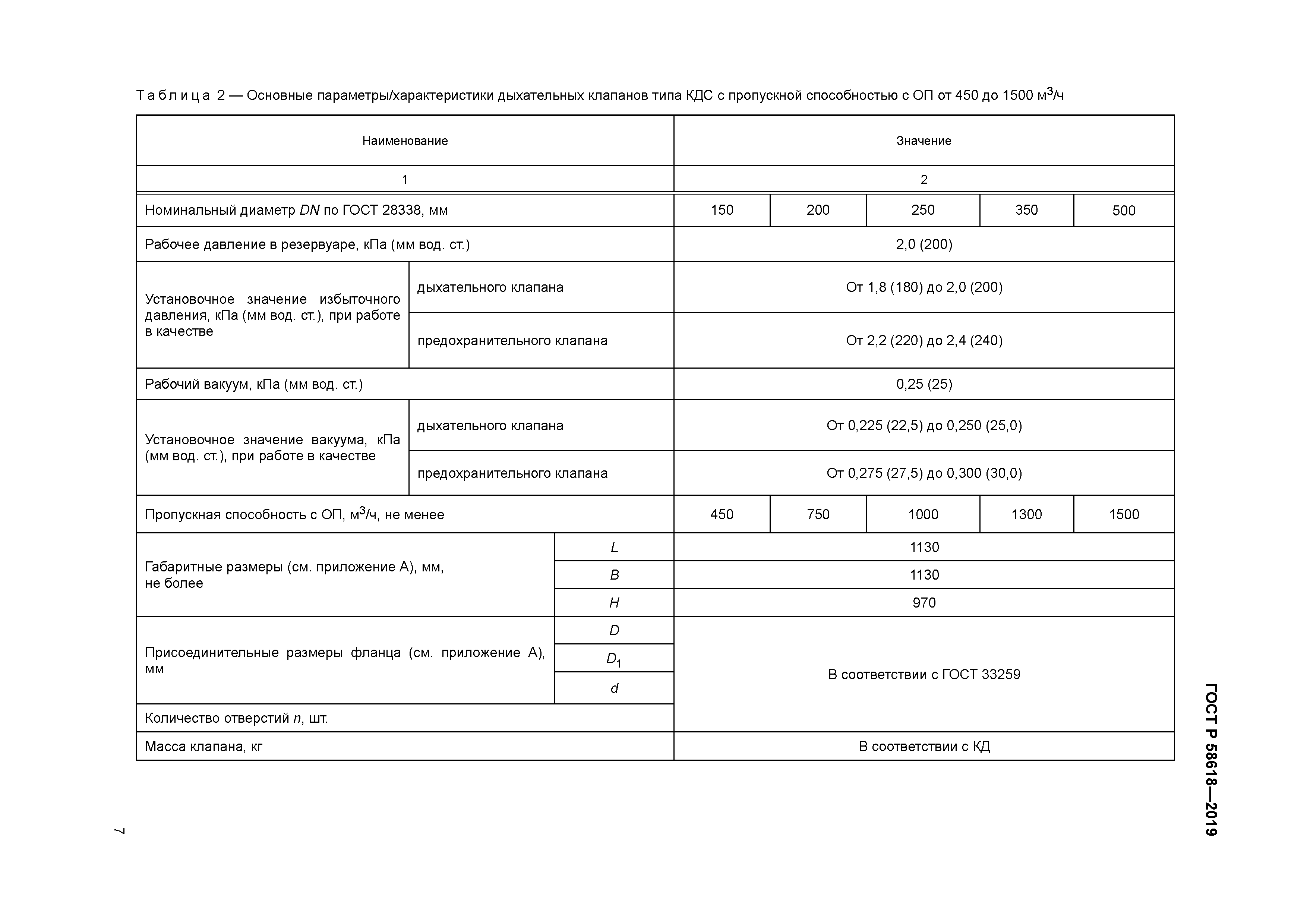 ГОСТ Р 58618-2019
