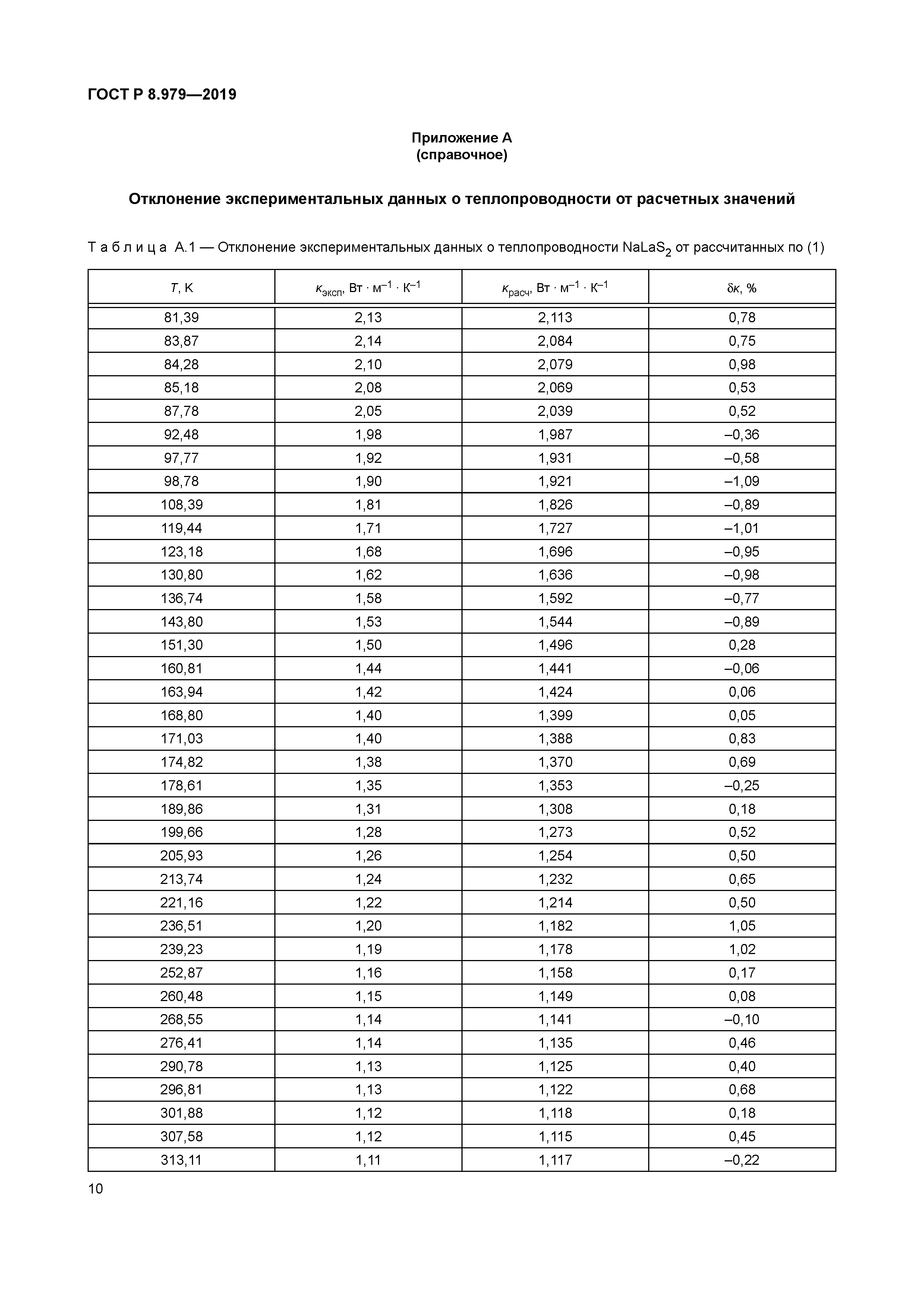 ГОСТ Р 8.979-2019