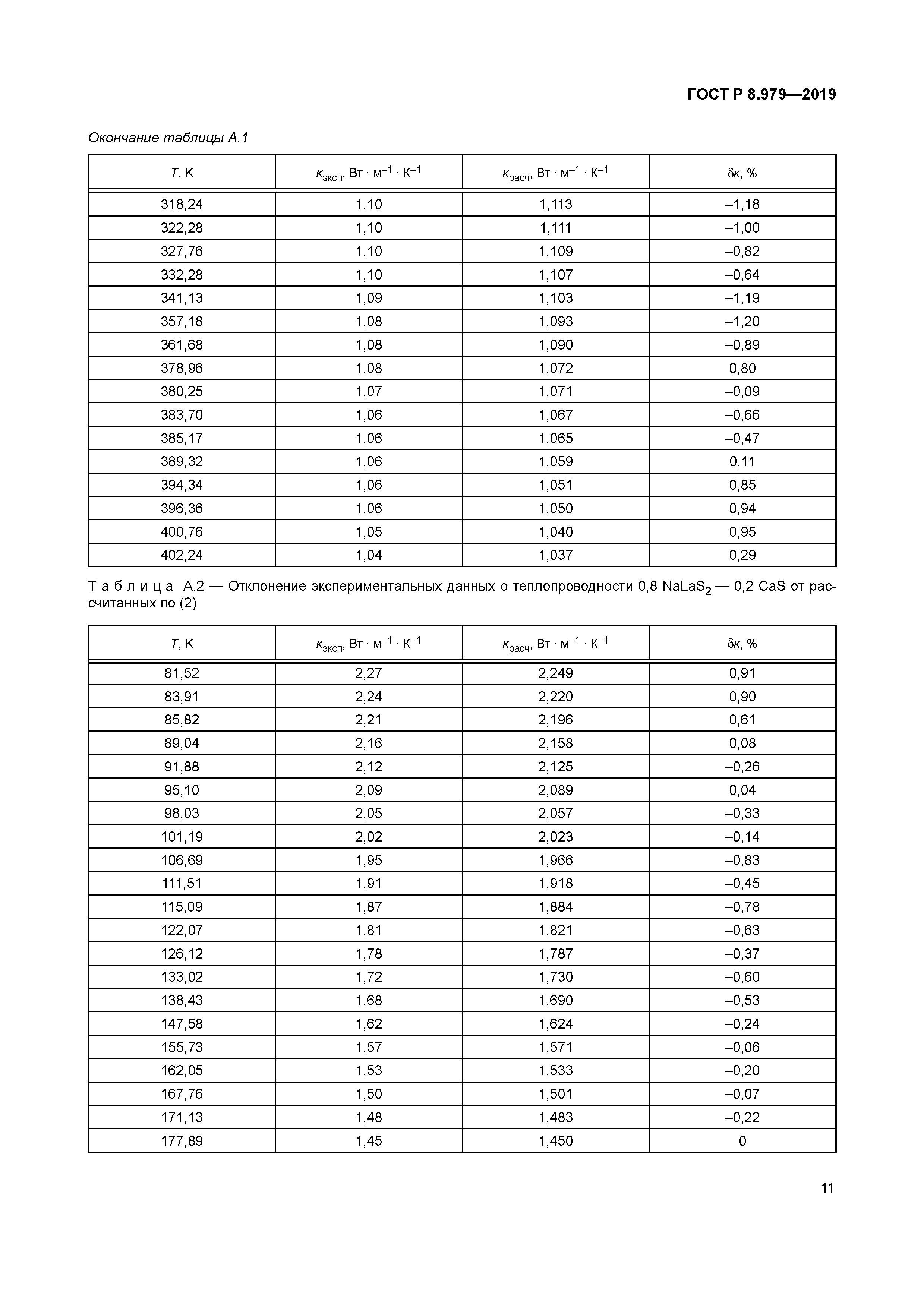 ГОСТ Р 8.979-2019