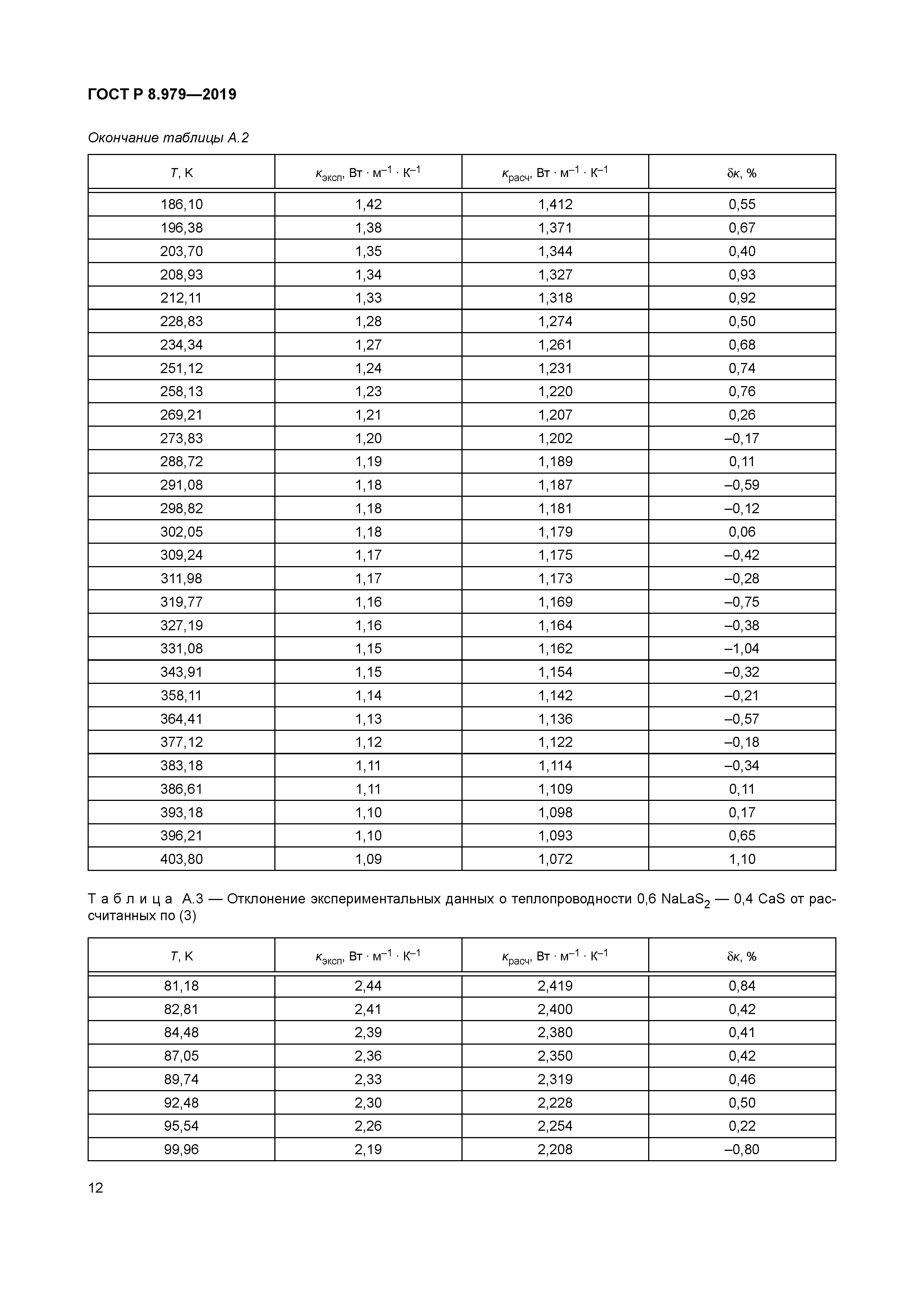 ГОСТ Р 8.979-2019