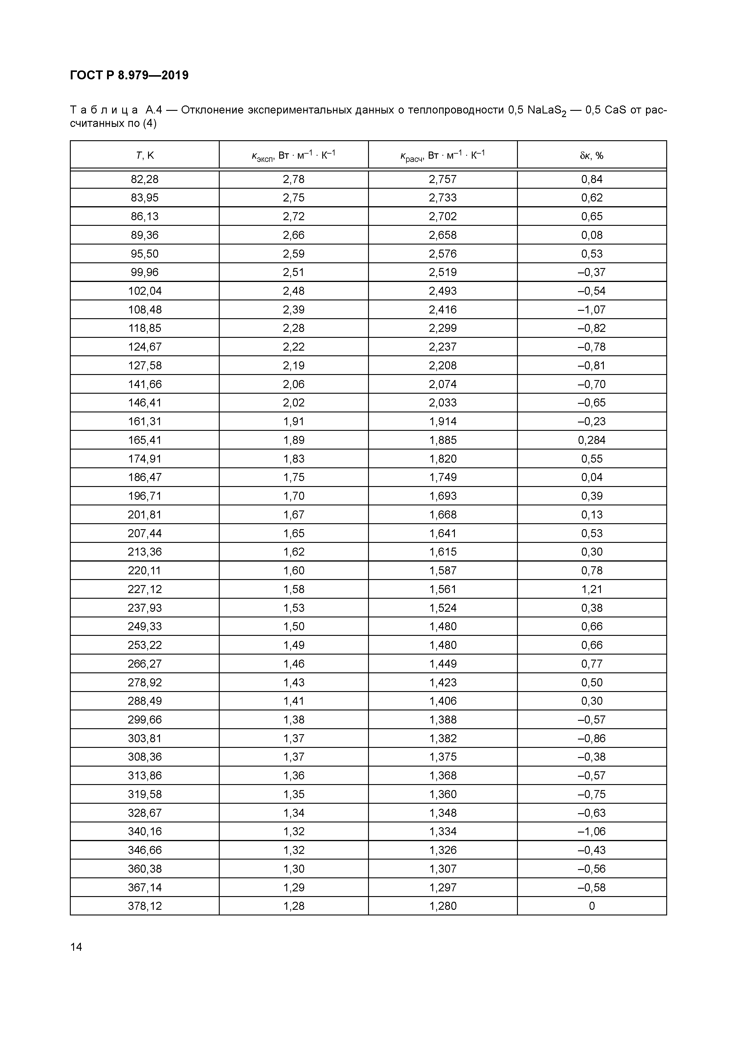 ГОСТ Р 8.979-2019
