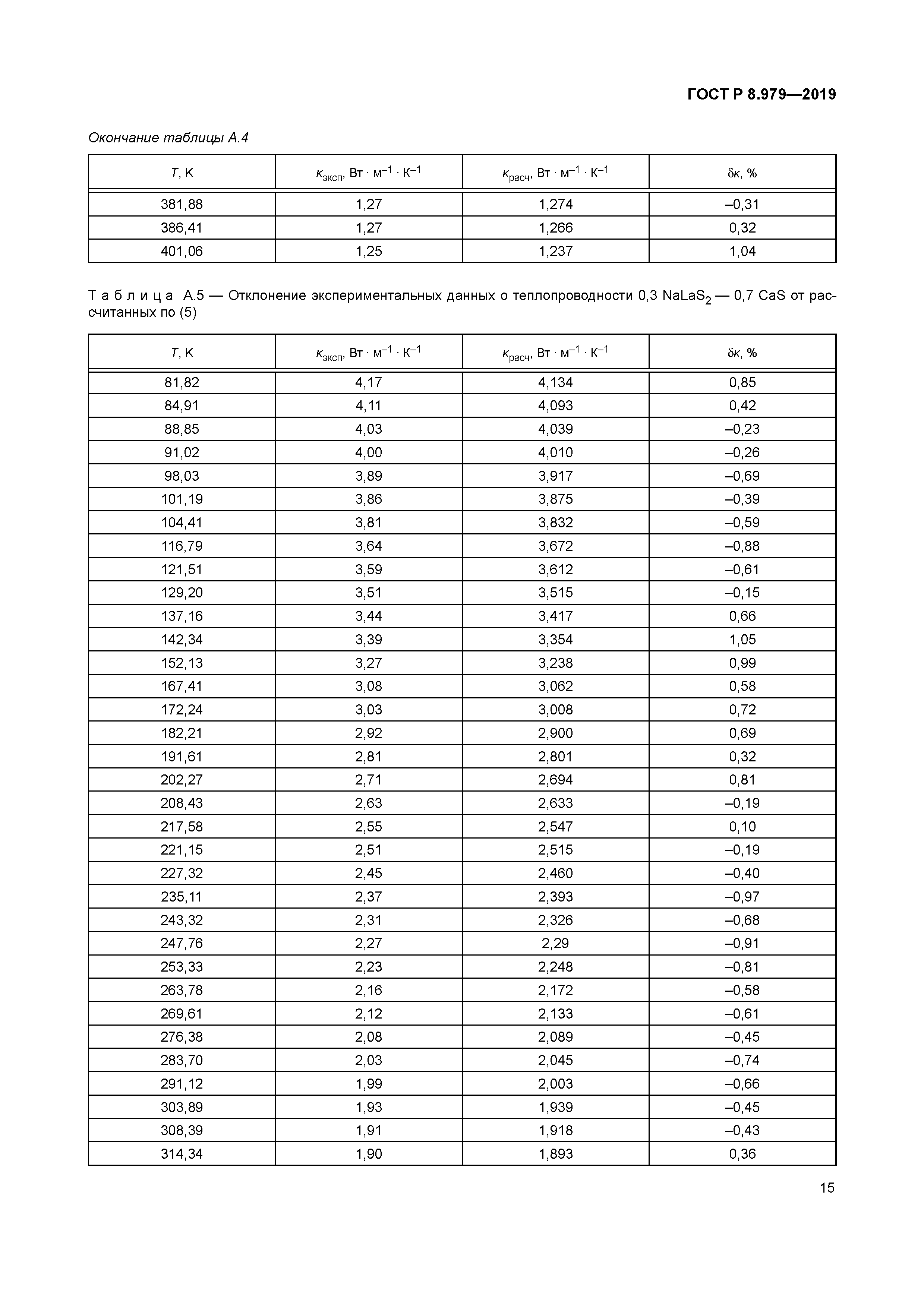 ГОСТ Р 8.979-2019