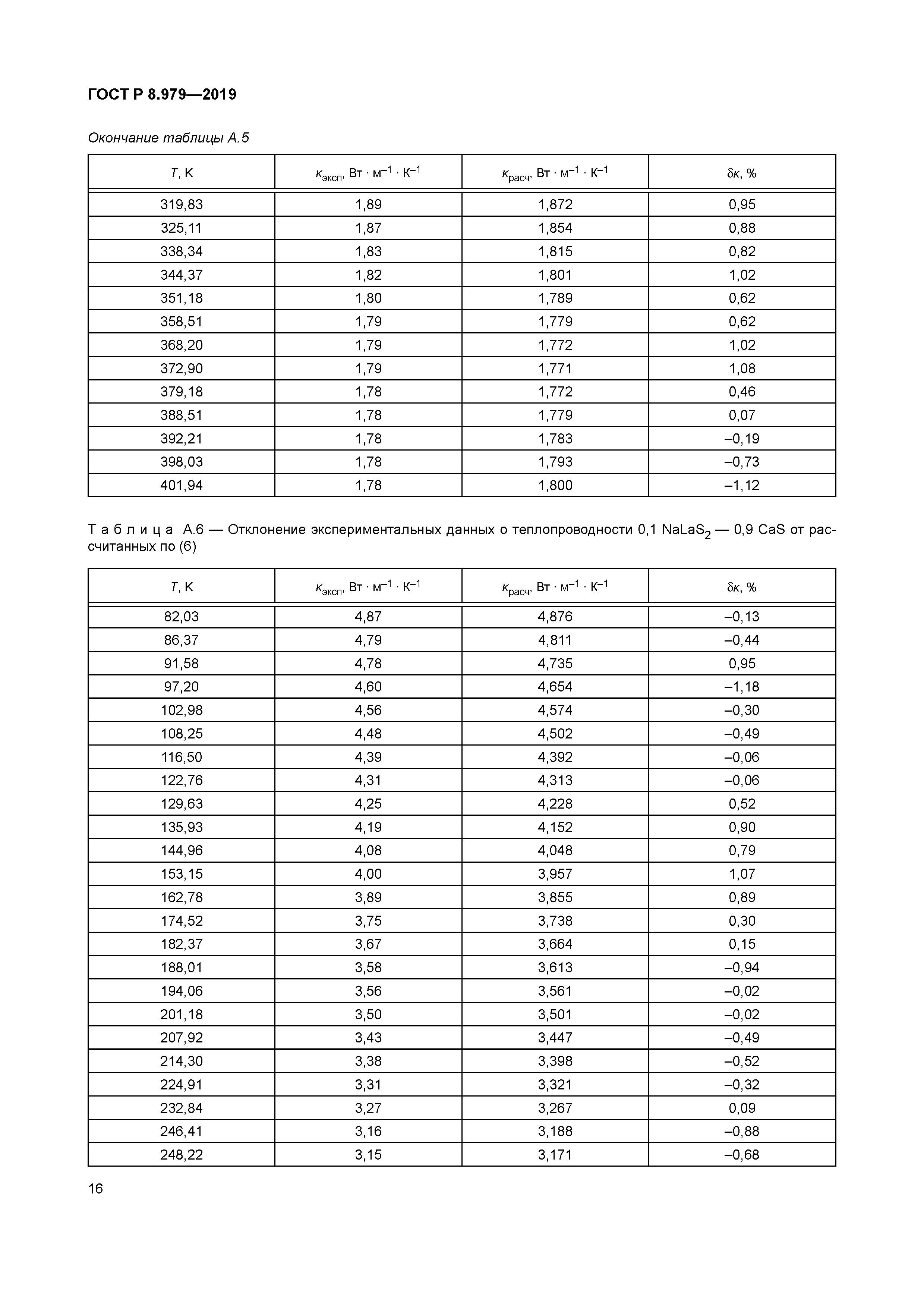 ГОСТ Р 8.979-2019