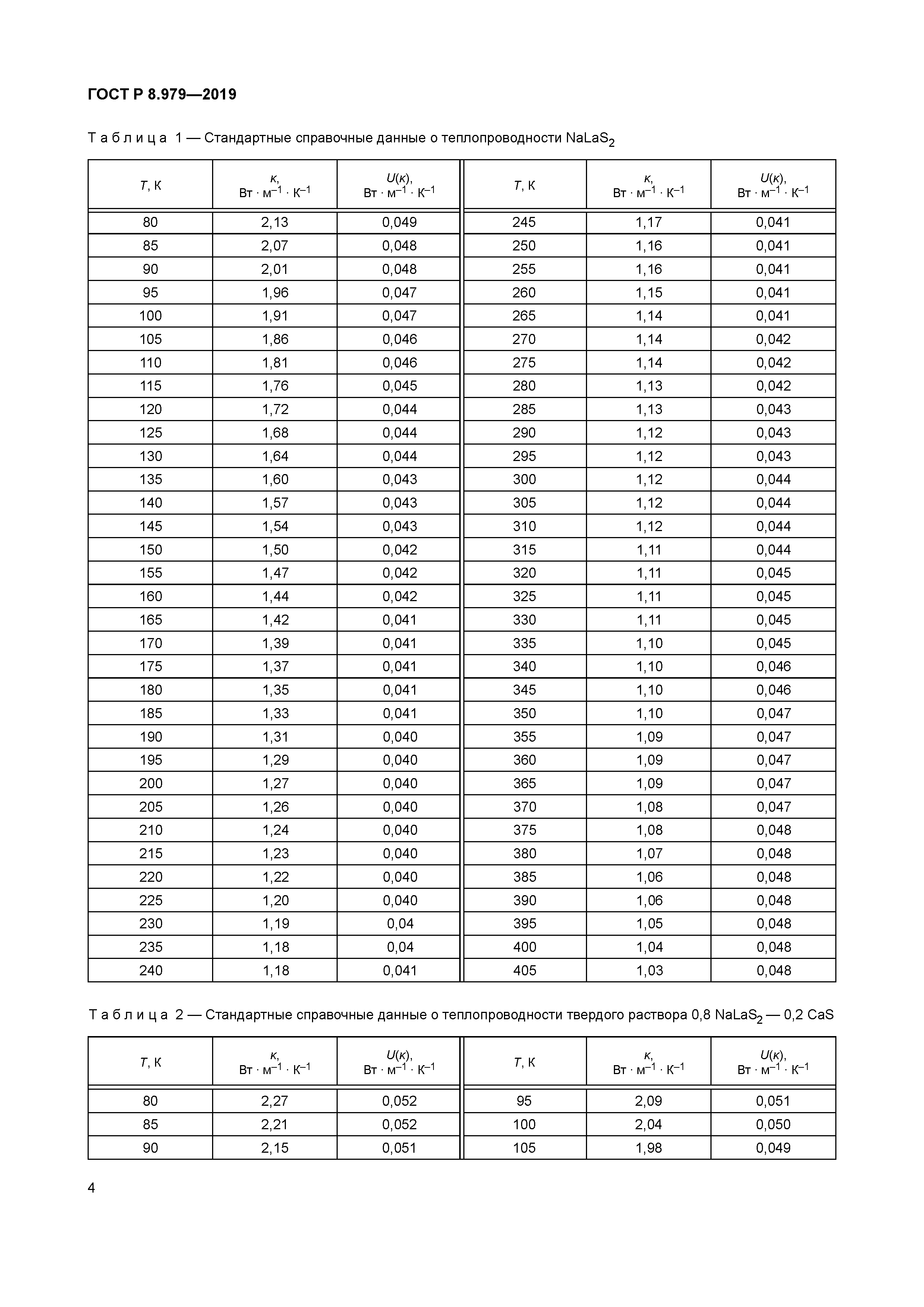 ГОСТ Р 8.979-2019