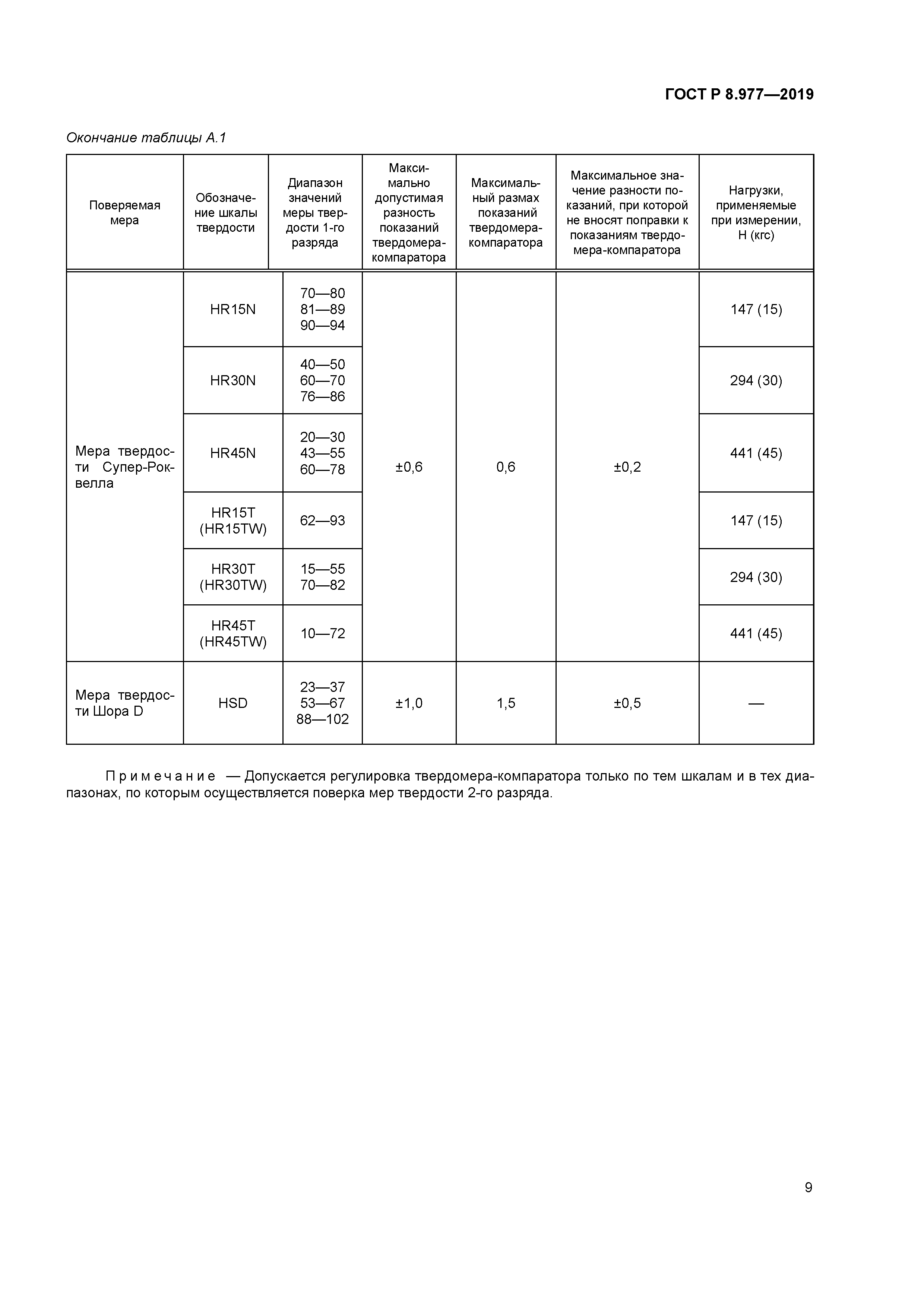 ГОСТ Р 8.977-2019