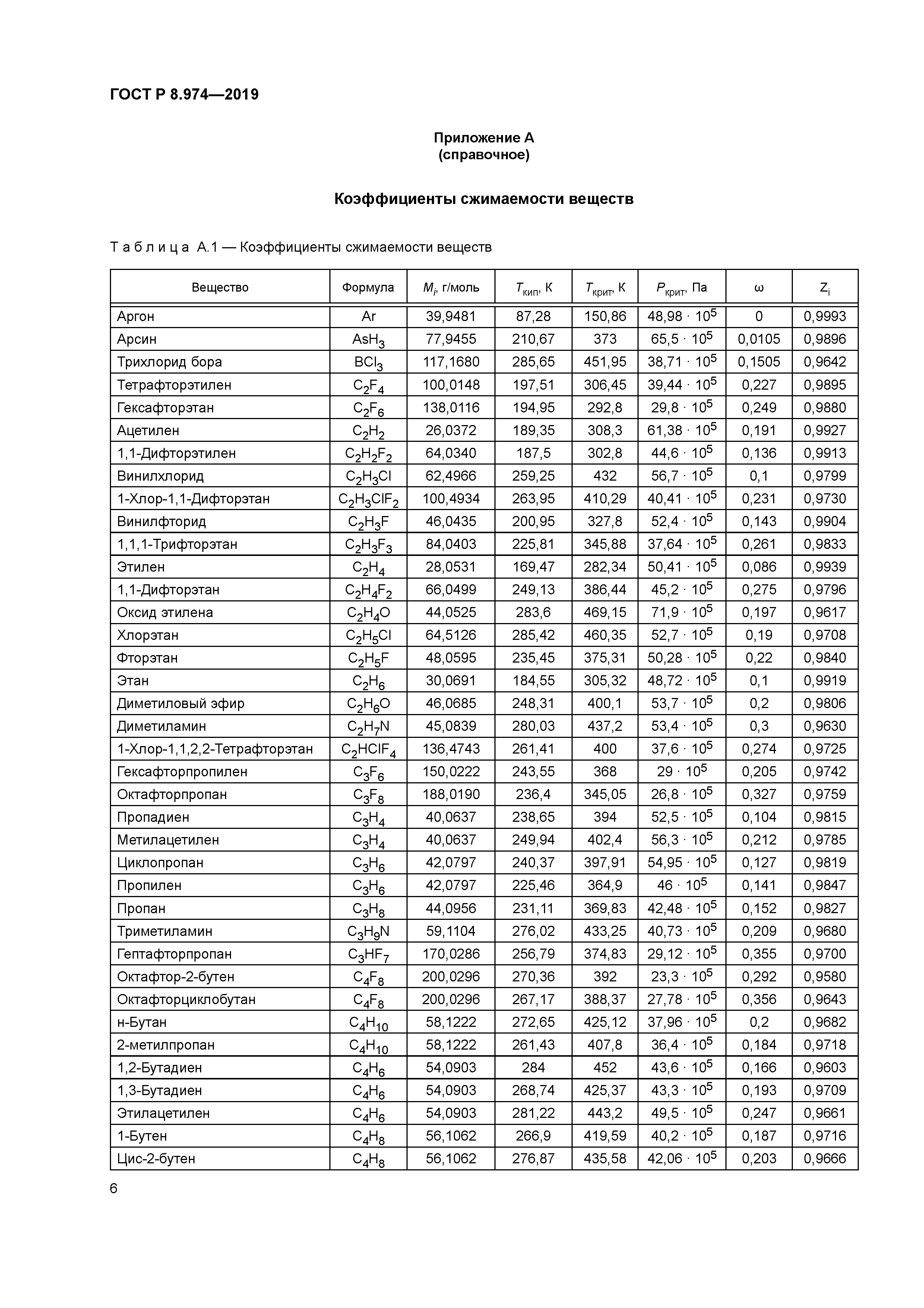 ГОСТ Р 8.974-2019