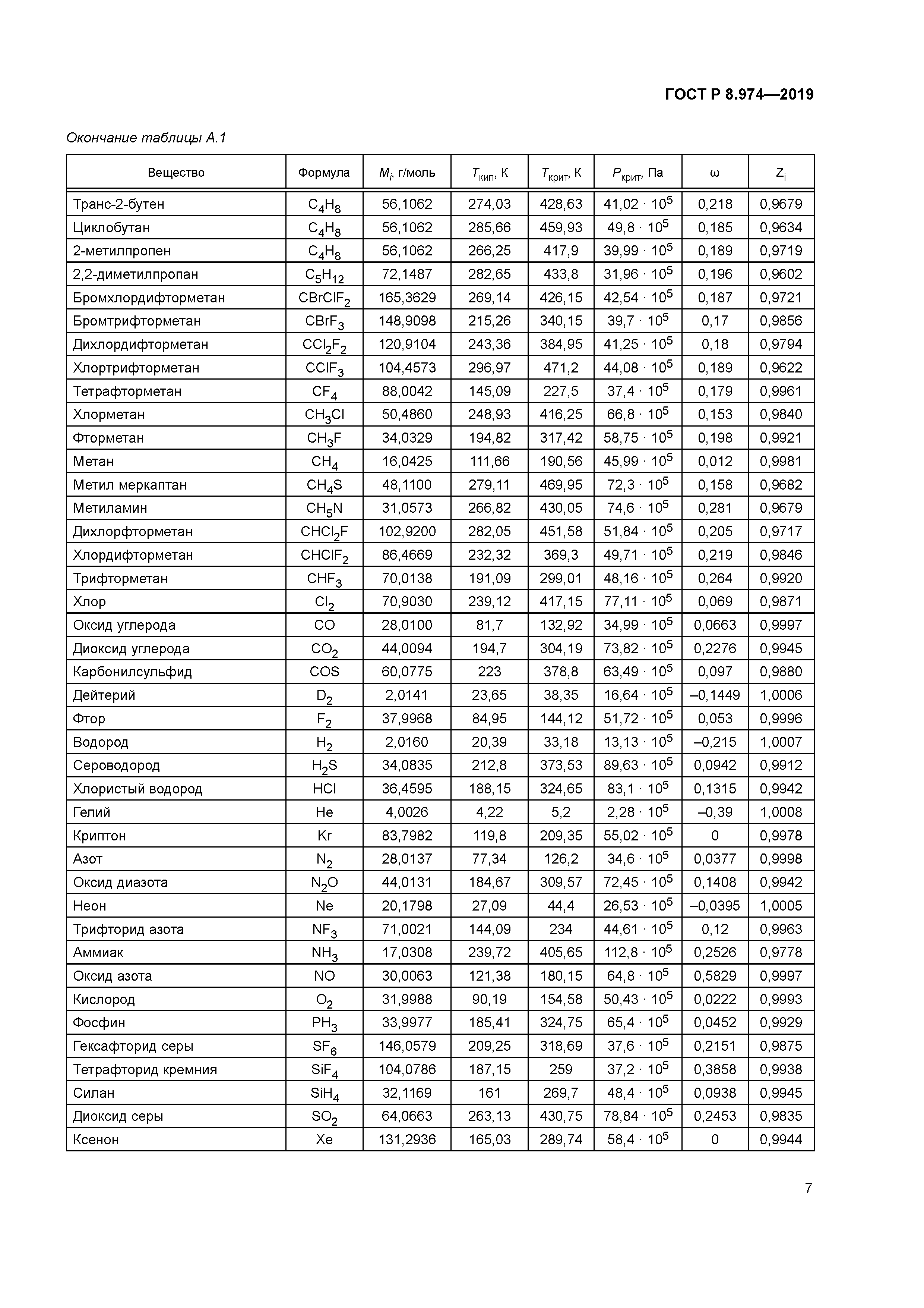 ГОСТ Р 8.974-2019