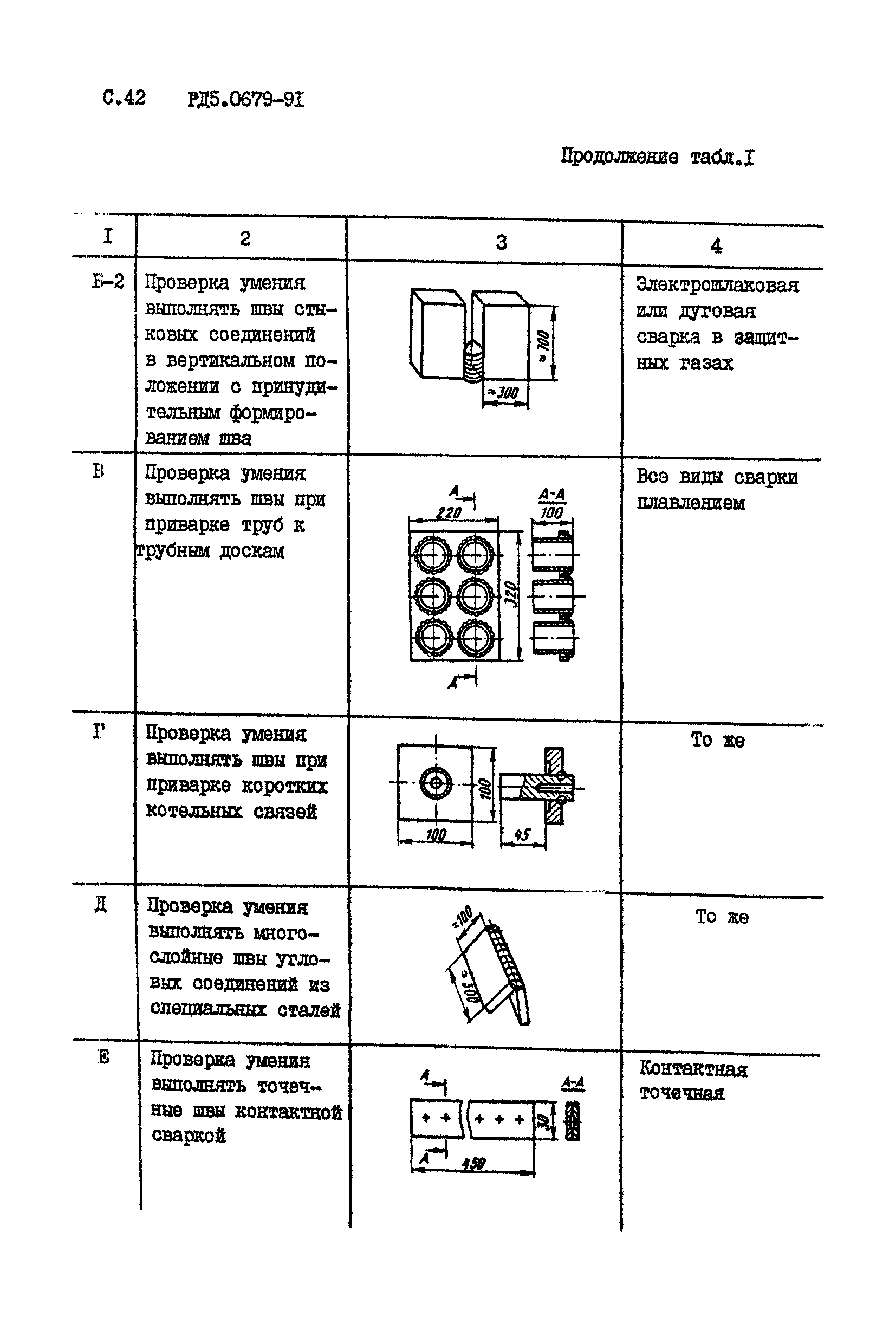 РД 5.0679-91