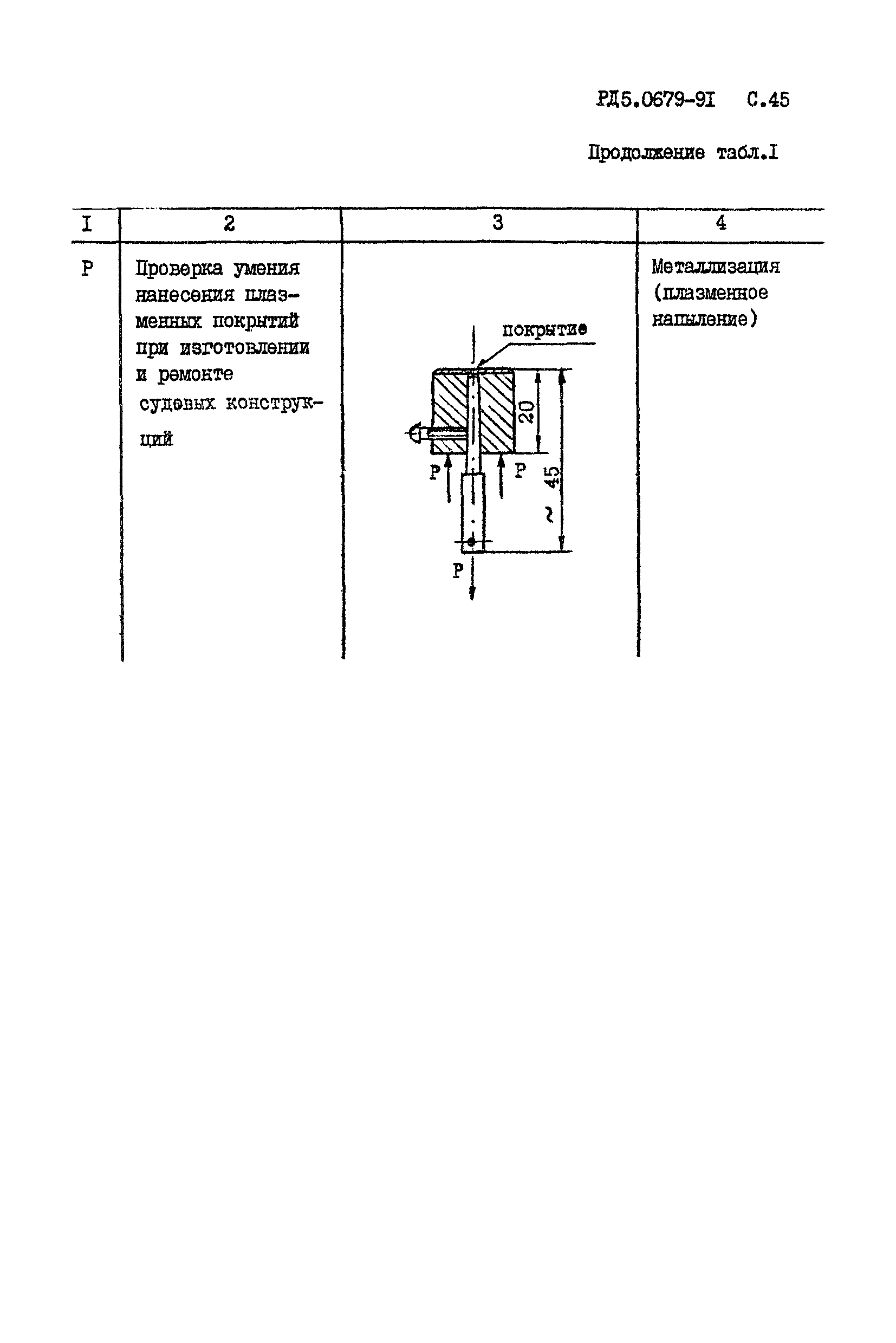 РД 5.0679-91