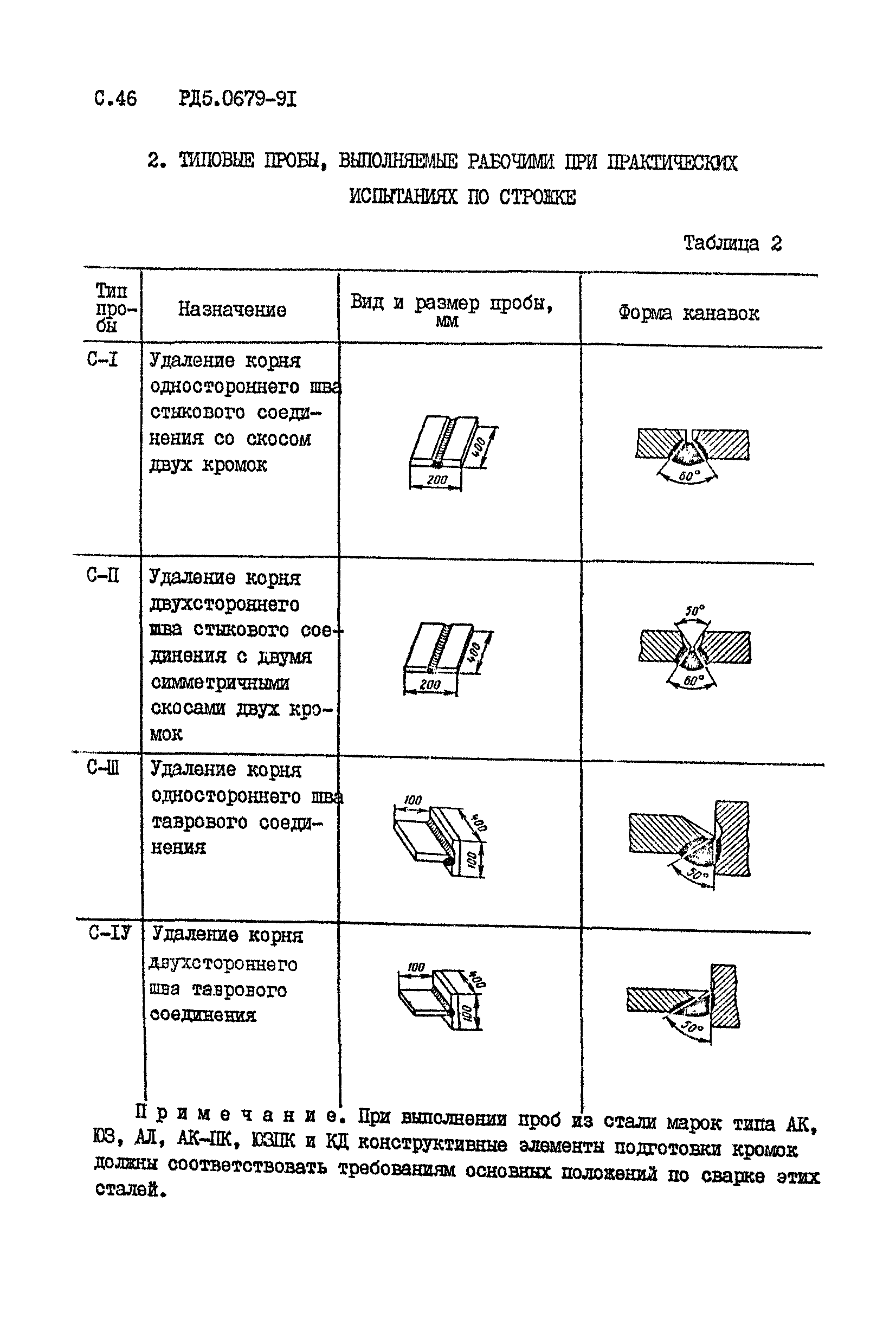 РД 5.0679-91