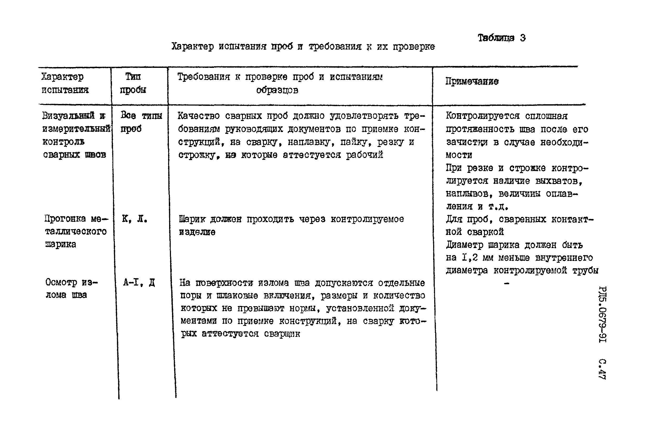 РД 5.0679-91