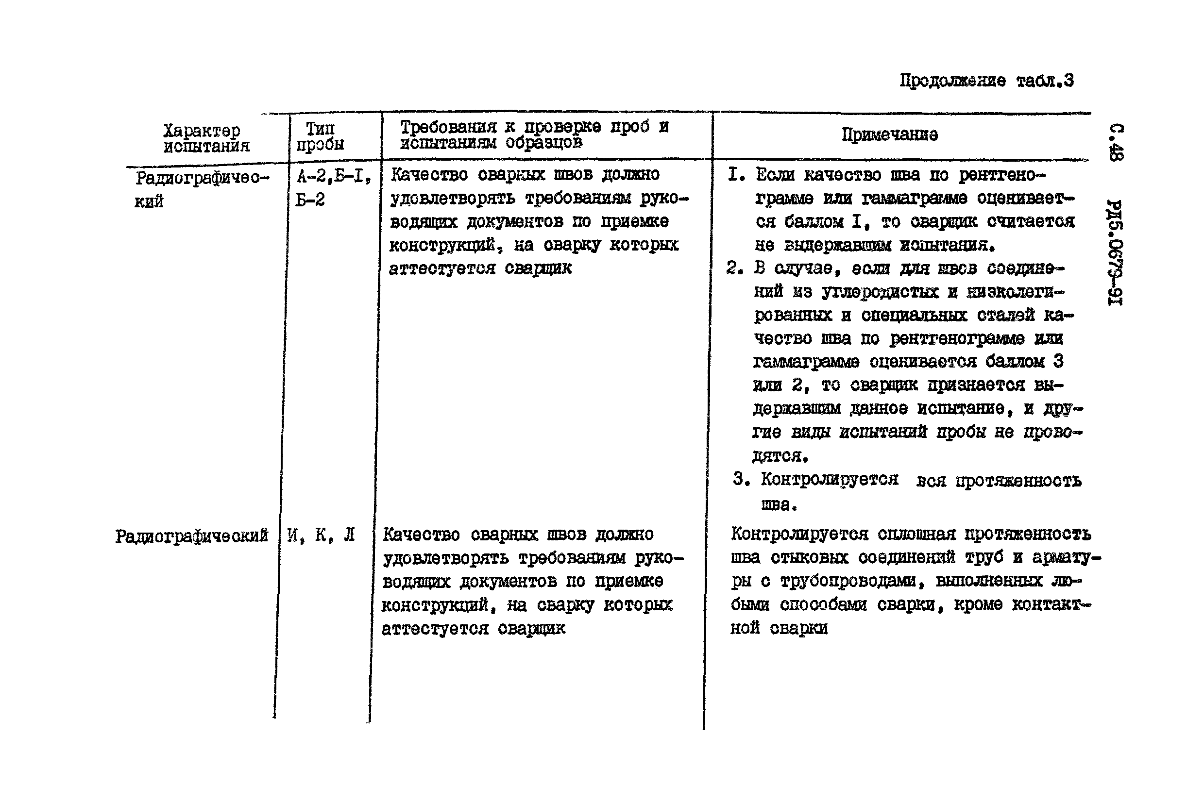 РД 5.0679-91