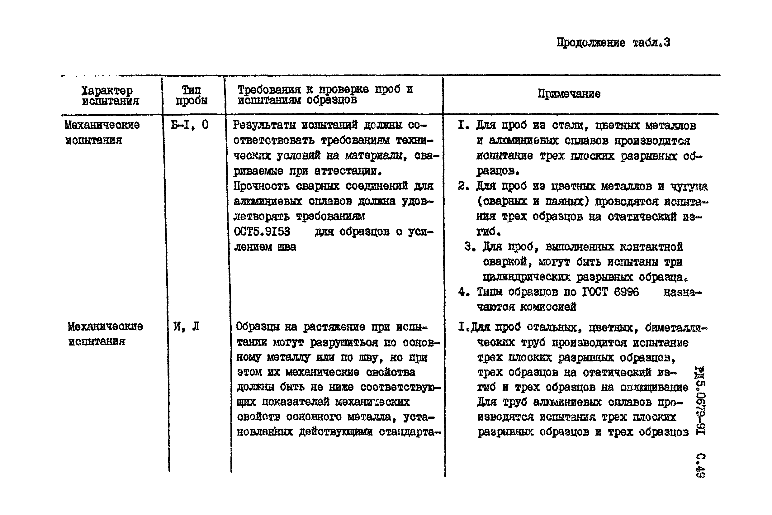 РД 5.0679-91