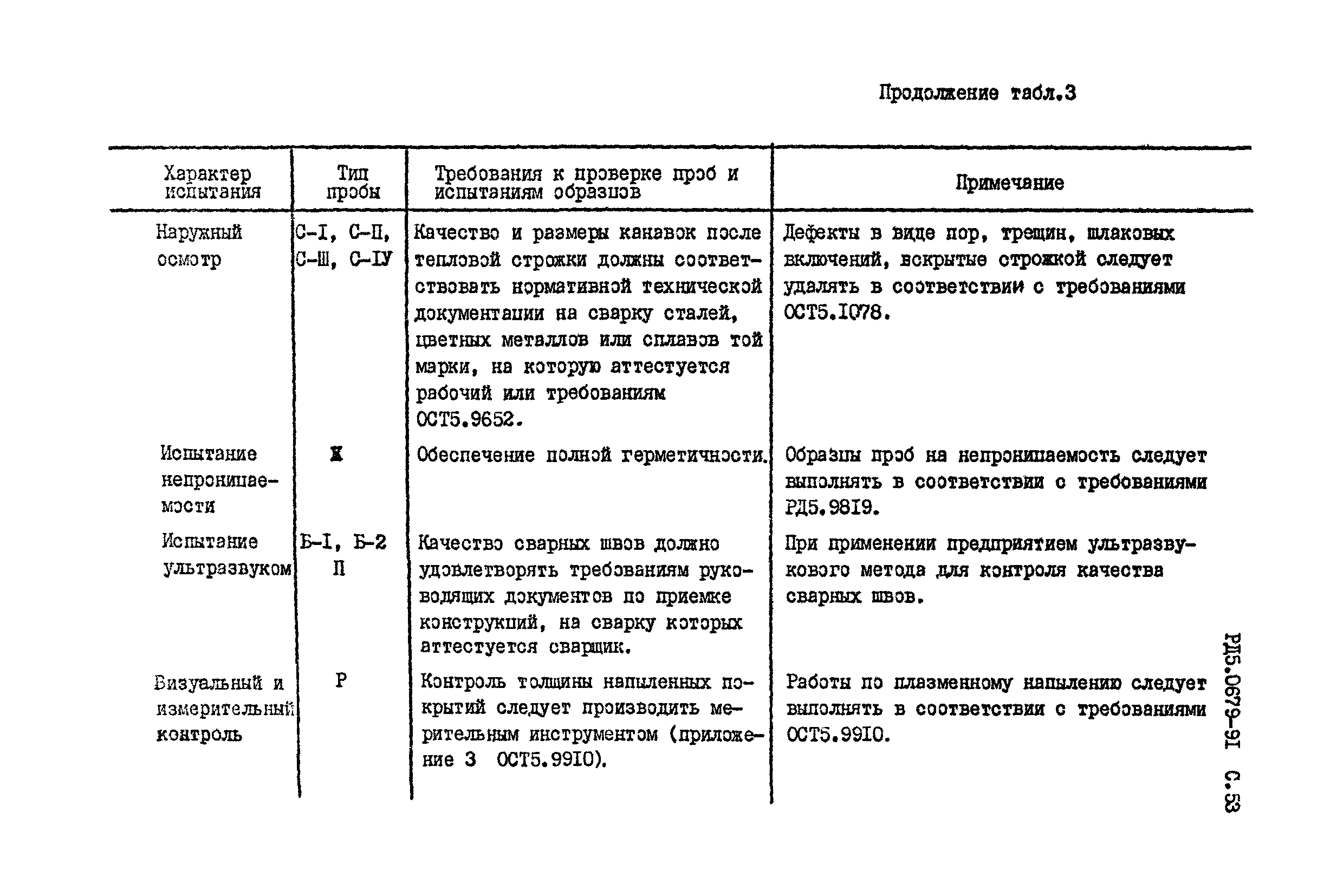 РД 5.0679-91