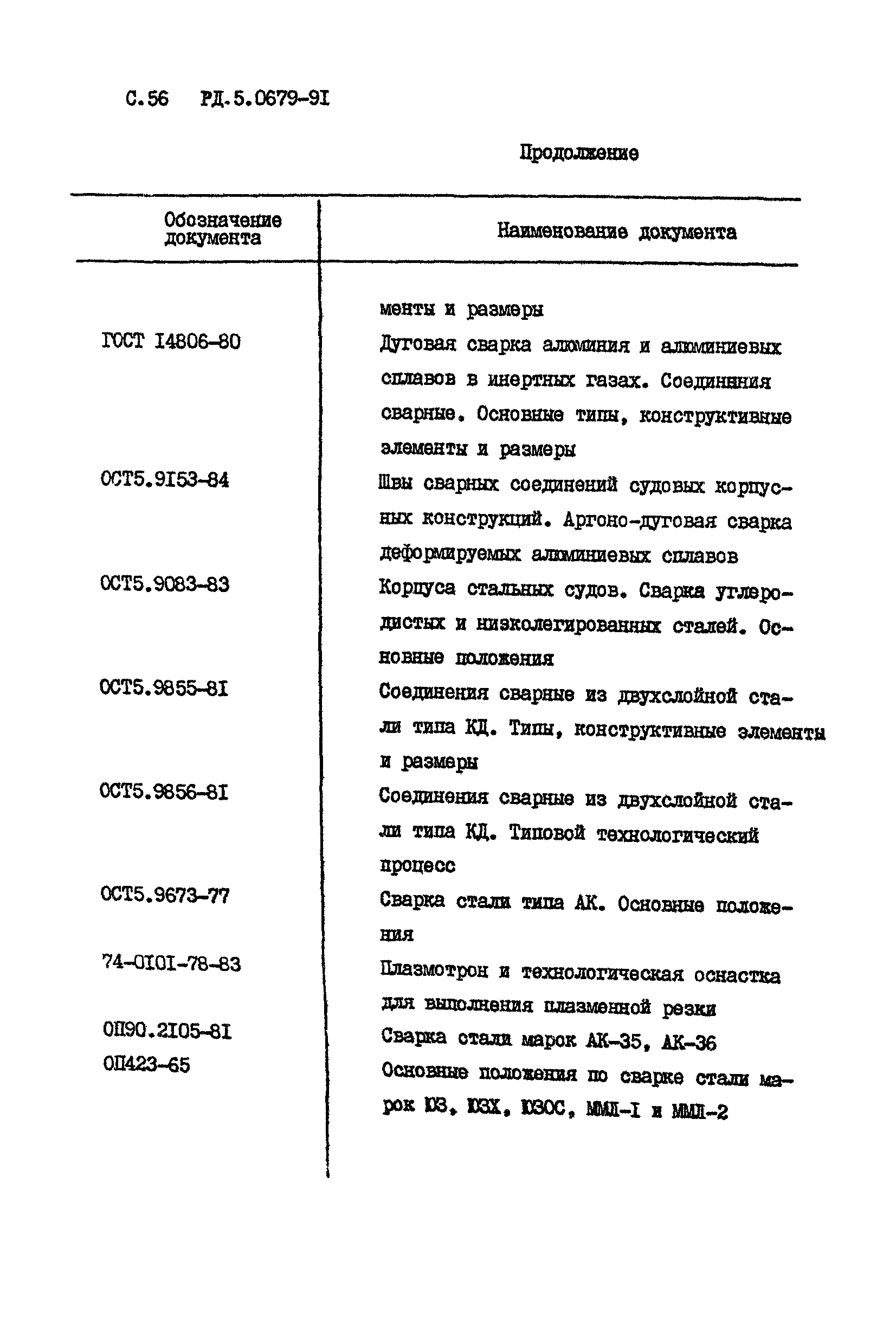 РД 5.0679-91